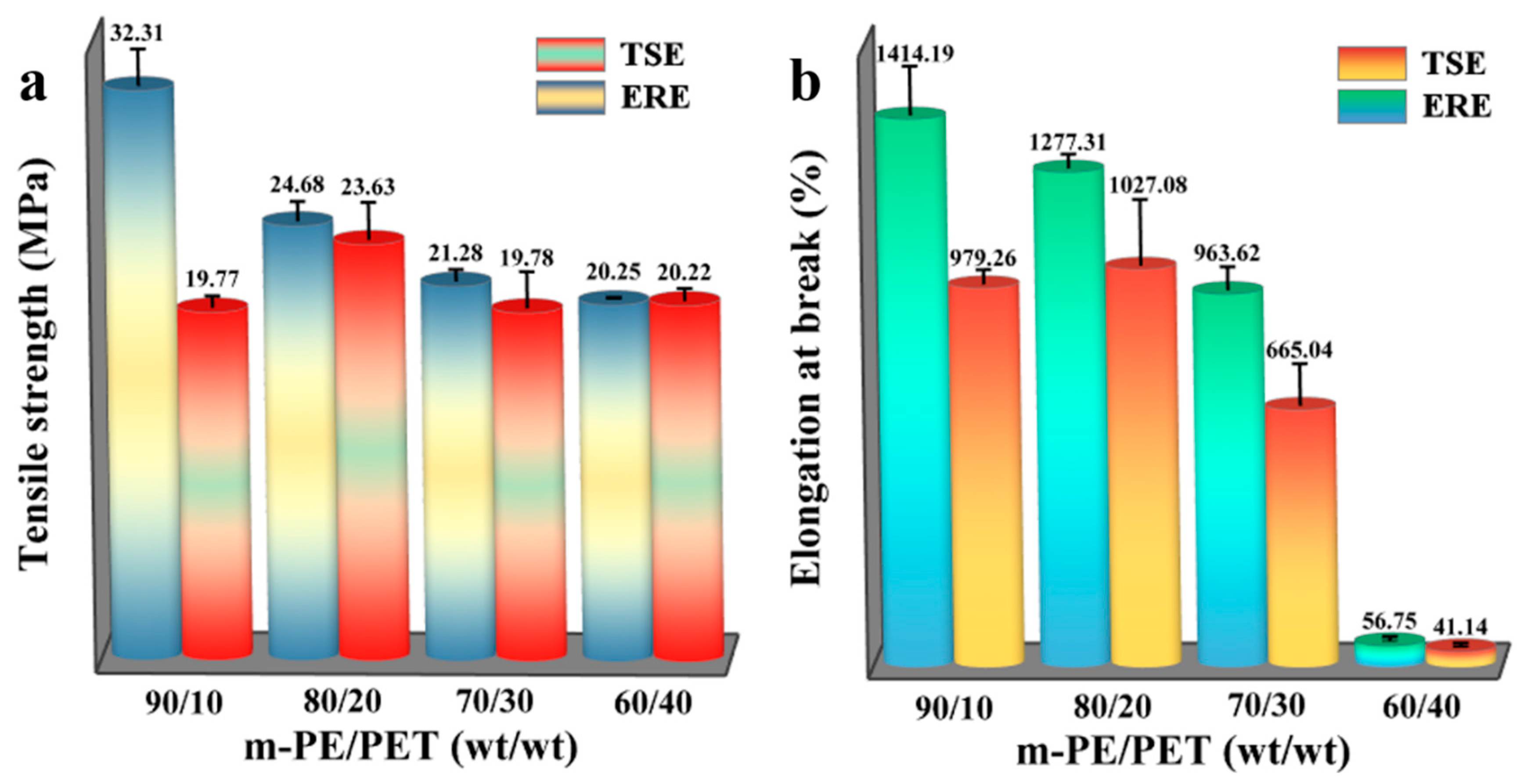 Polymers 12 00585 g009 Polymers 12 00585 g009