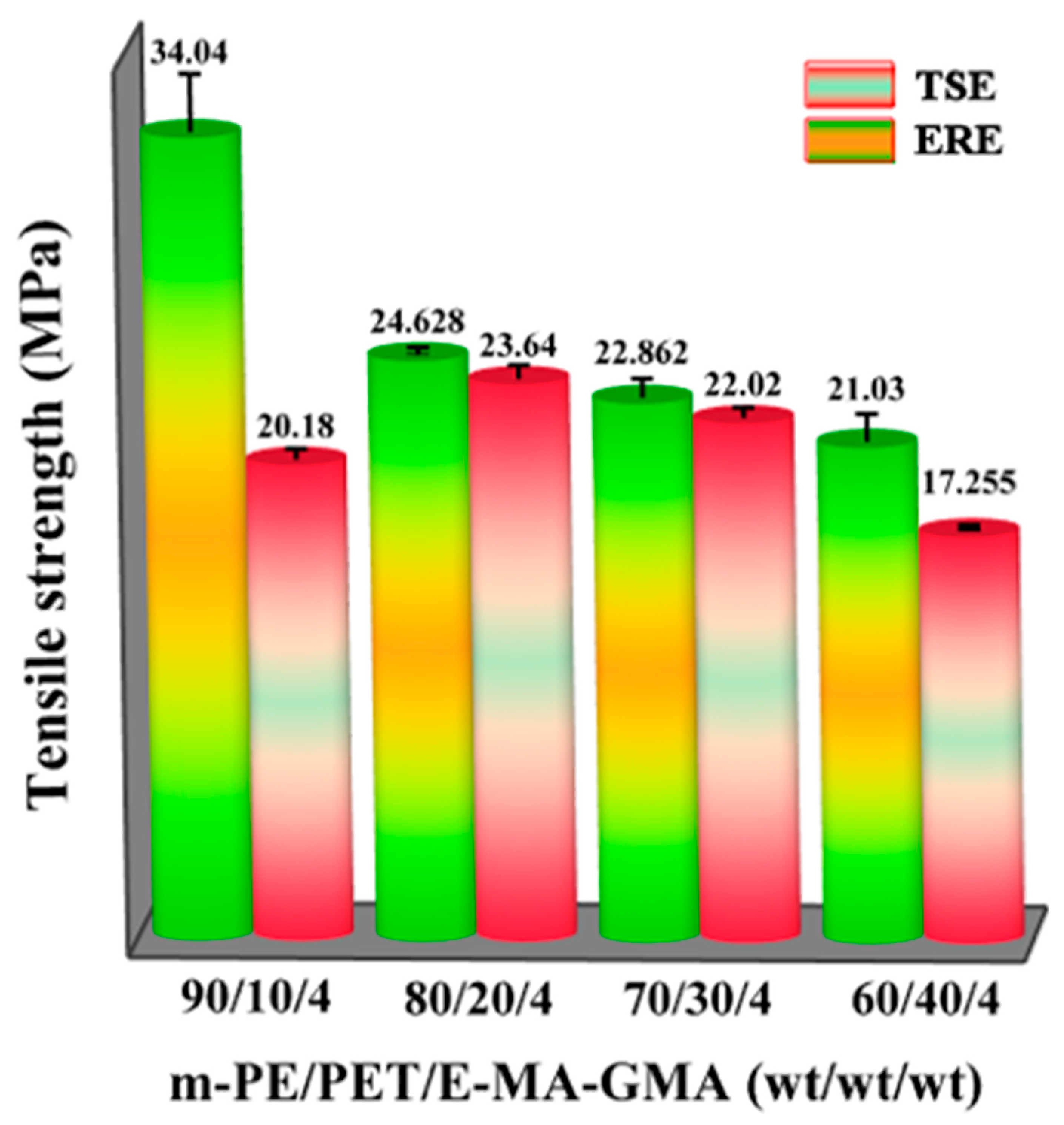 Polymers 12 00585 g010 Polymers 12 00585 g010