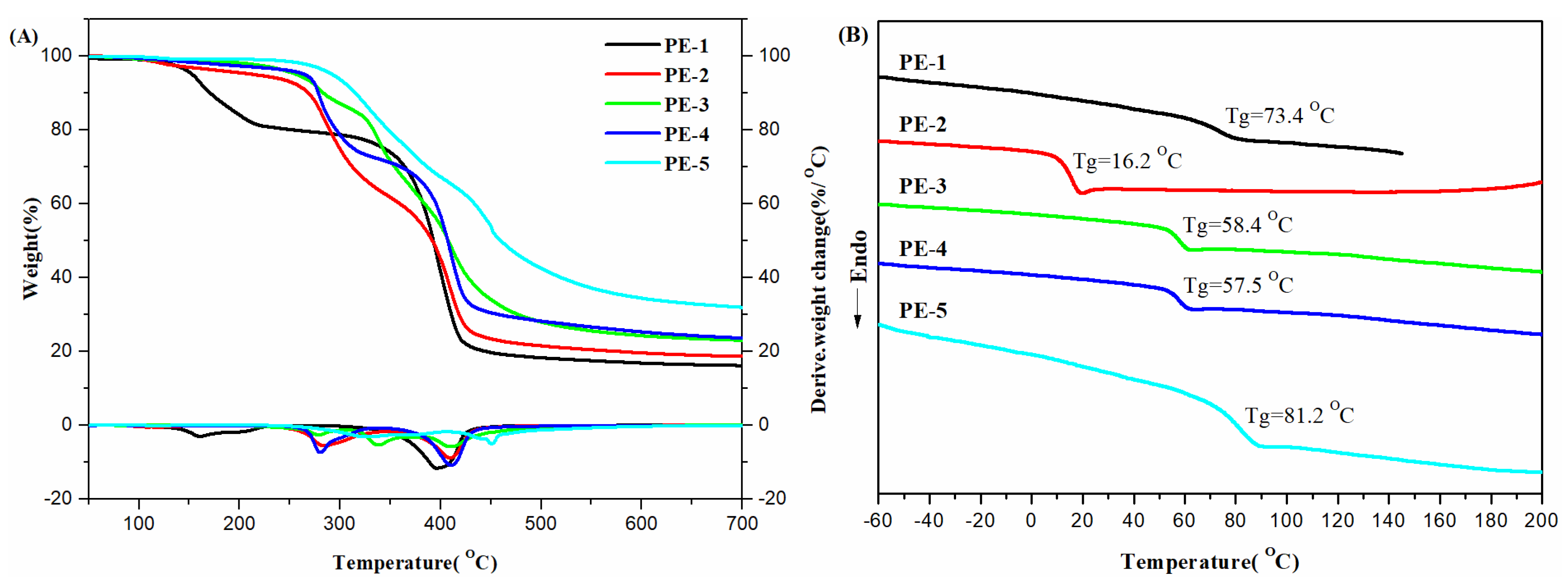 Polymers 12 00586 g004