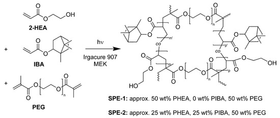 Polymers Free Full Text Tuning The Properties Of A Uv Polymerized Cross Linked Solid Polymer Electrolyte For Lithium Batteries