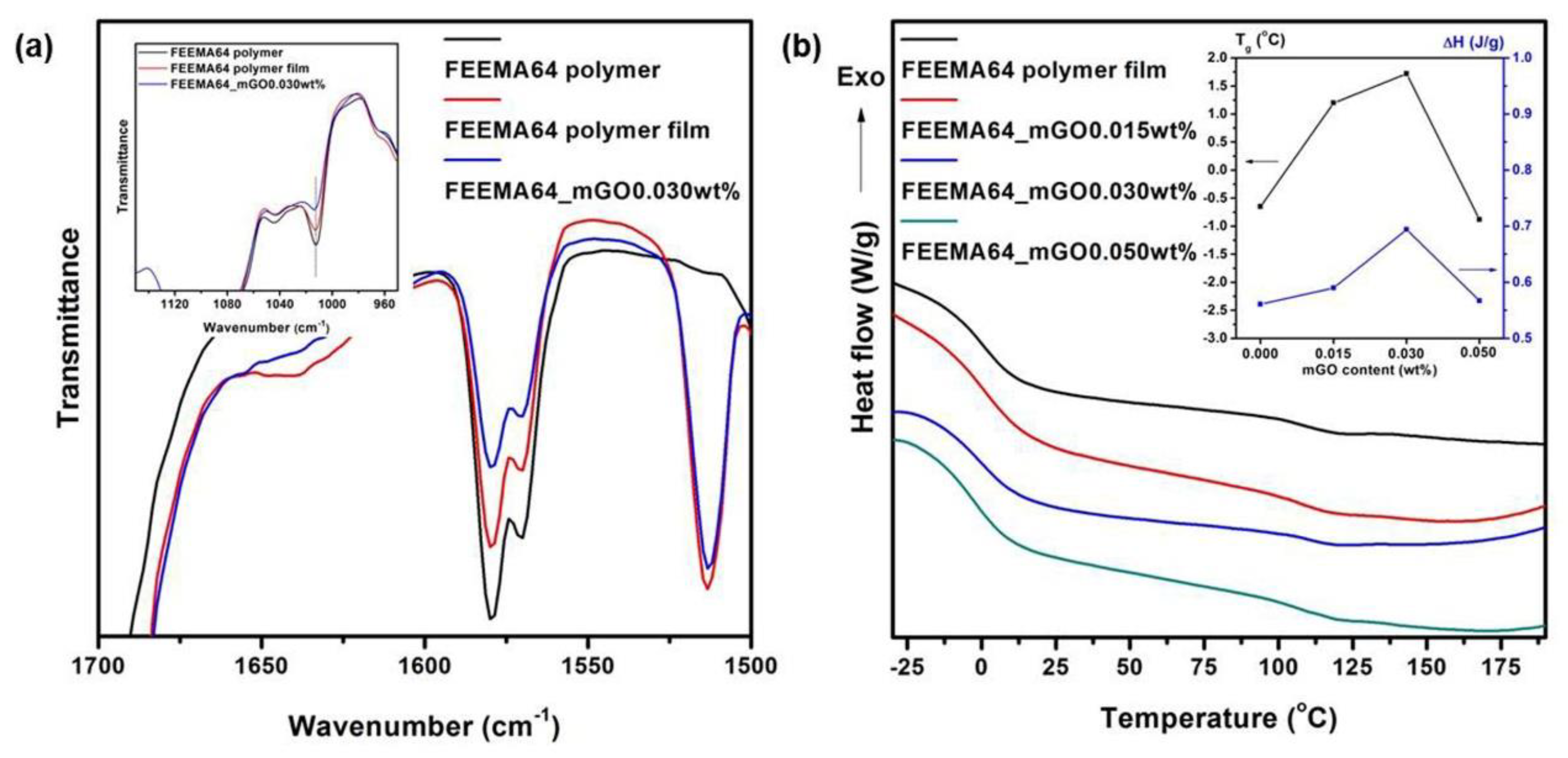Polymers 12 00603 g003 Polymers 12 00603 g003