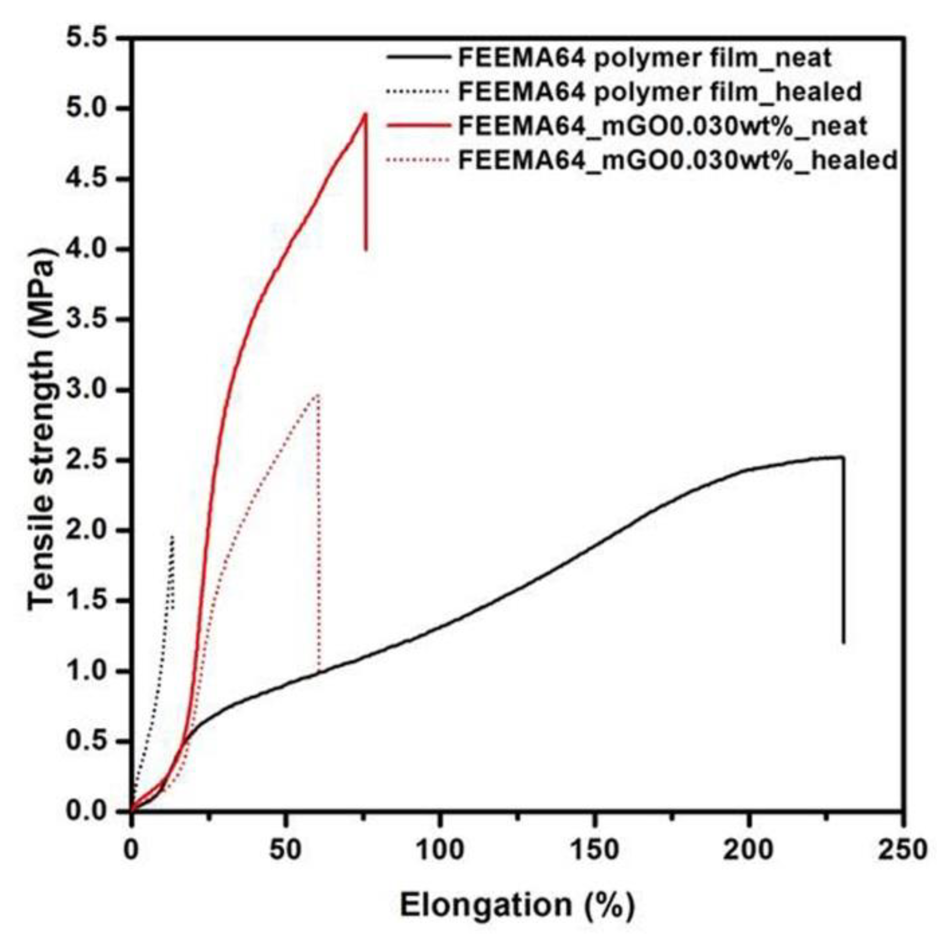 Polymers 12 00603 g007 Polymers 12 00603 g007