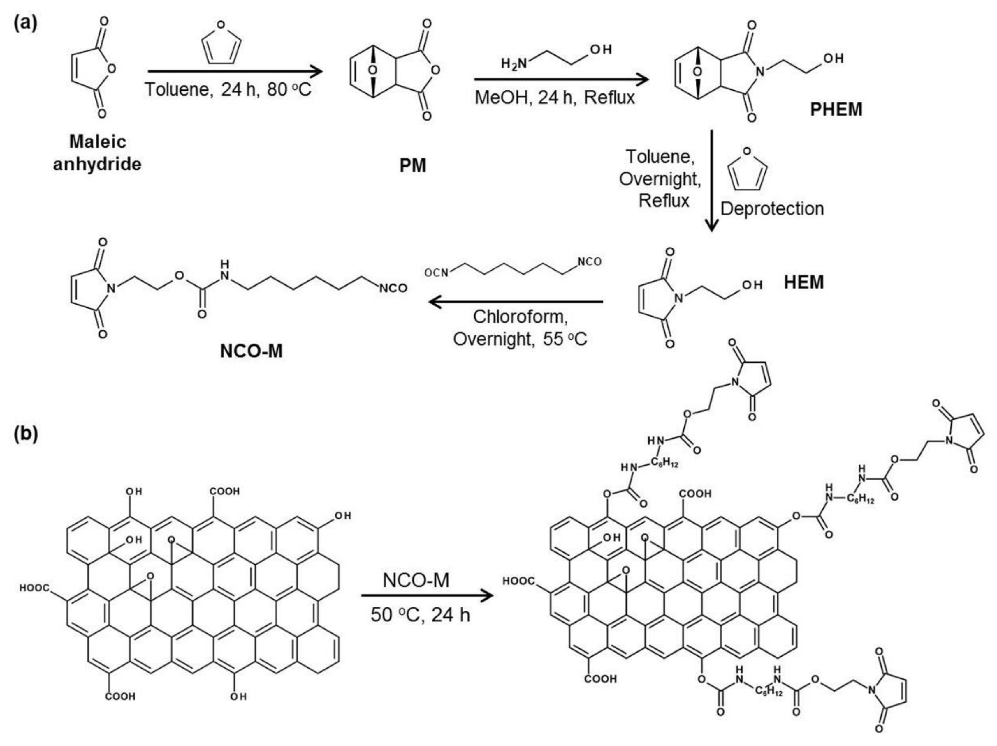 Polymers 12 00603 sch001 Polymers 12 00603 sch001