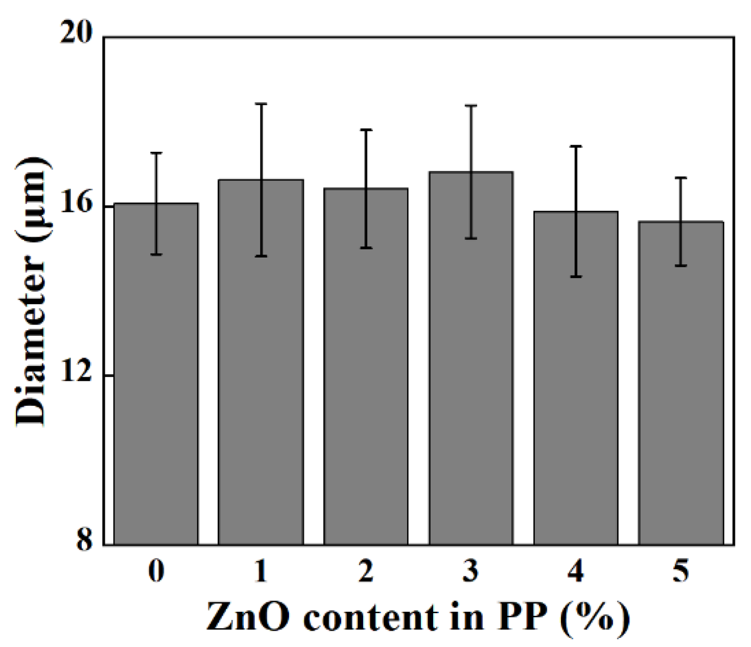 Polymers 12 00606 g003