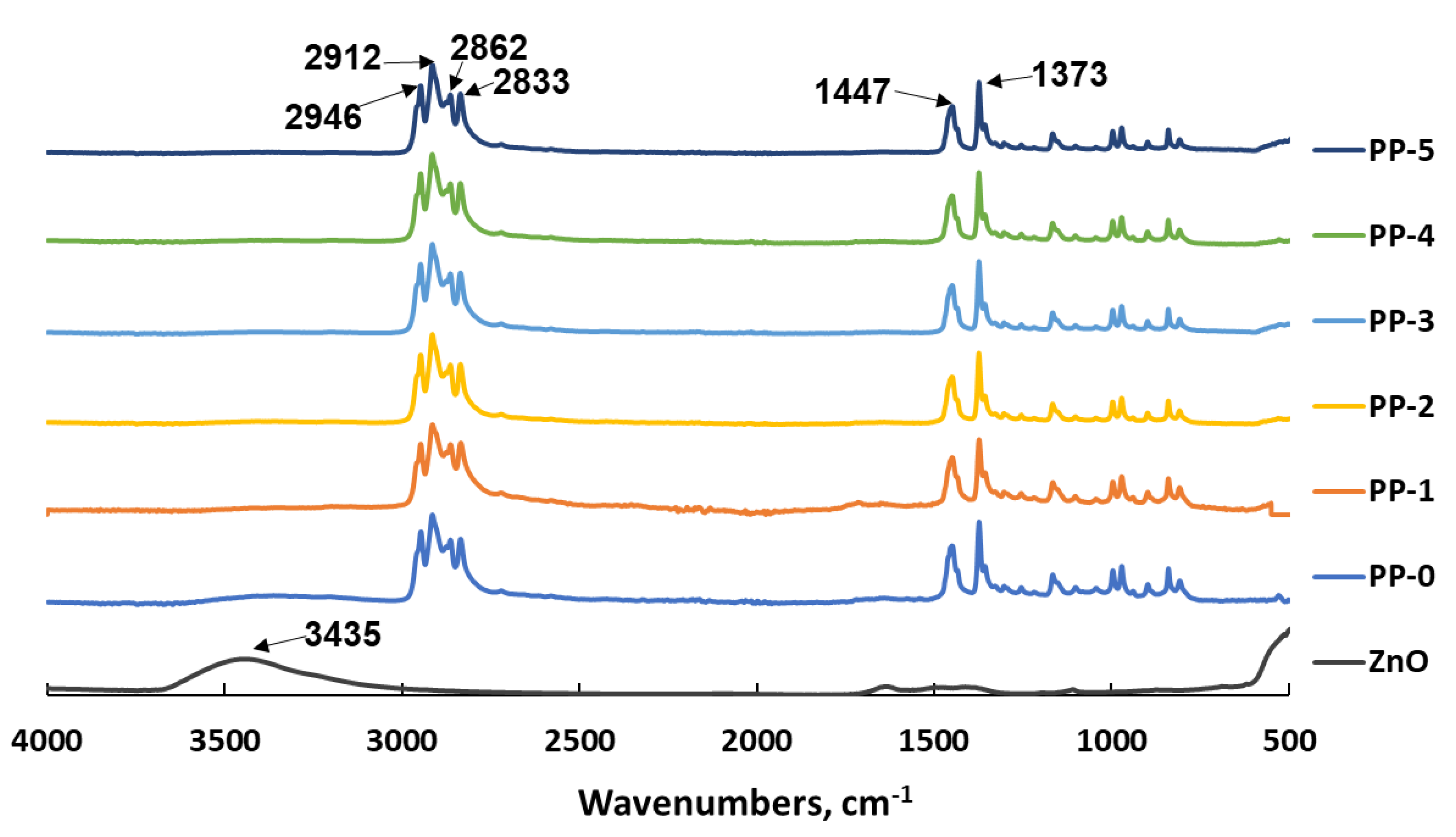 Polymers 12 00606 g005