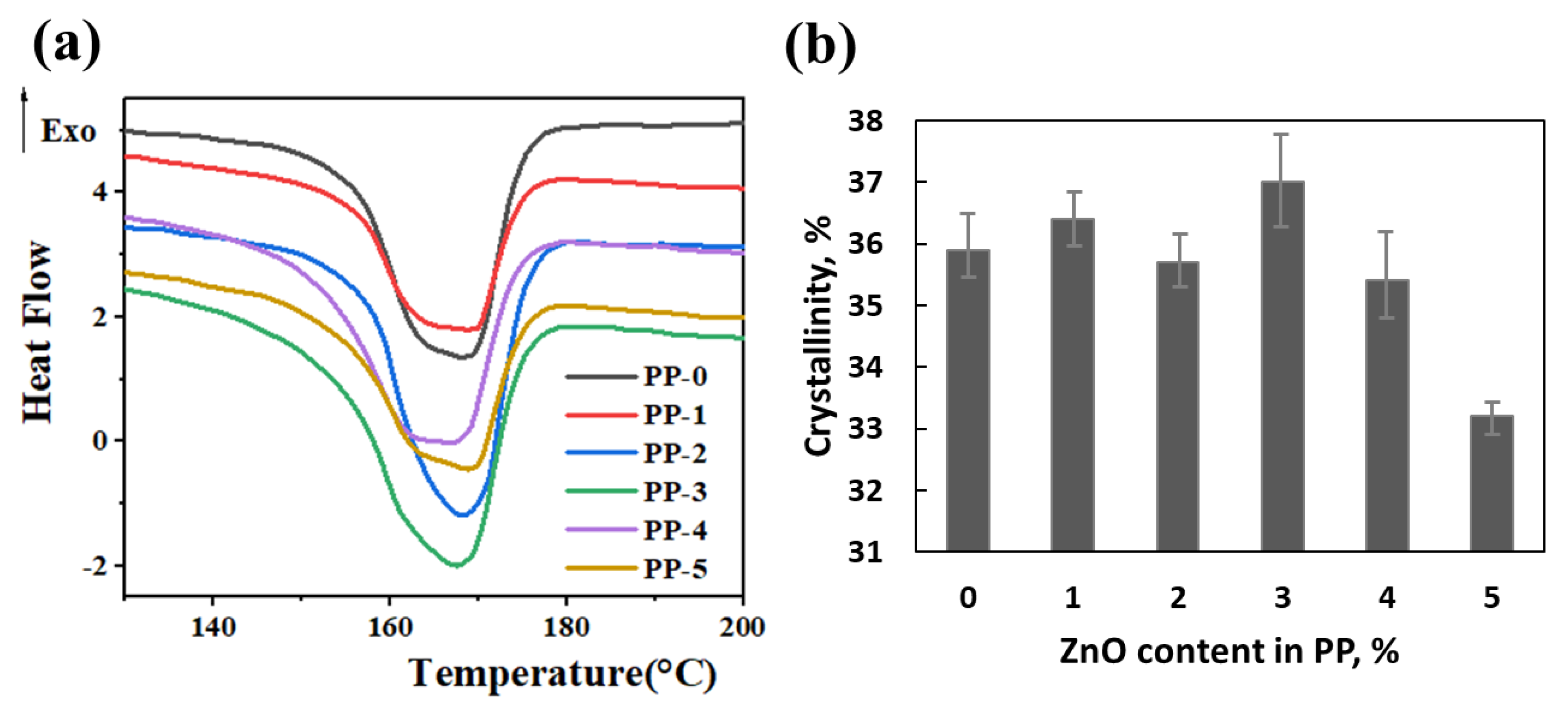 Polymers 12 00606 g006