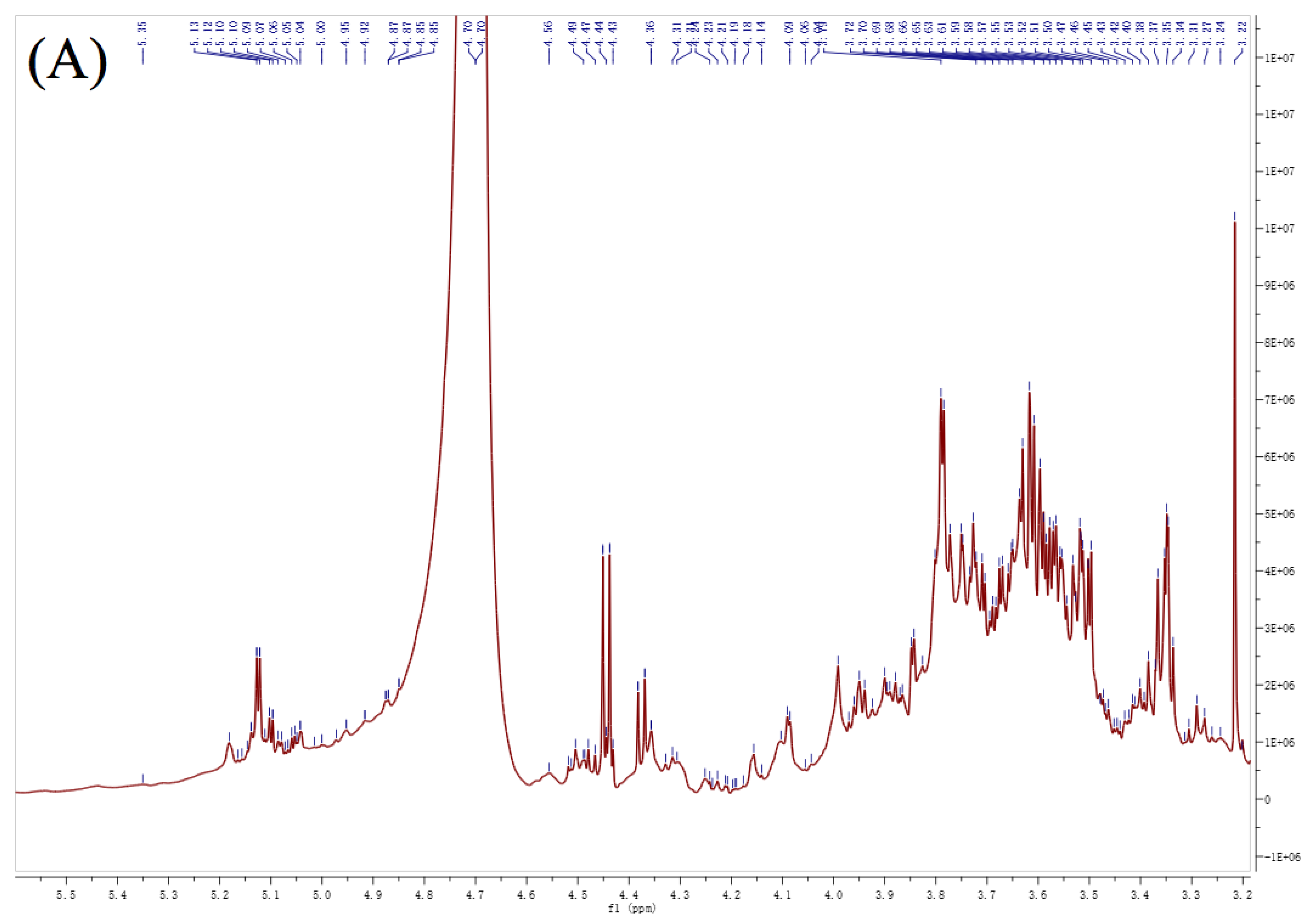 Polymers 12 00615 g003a
