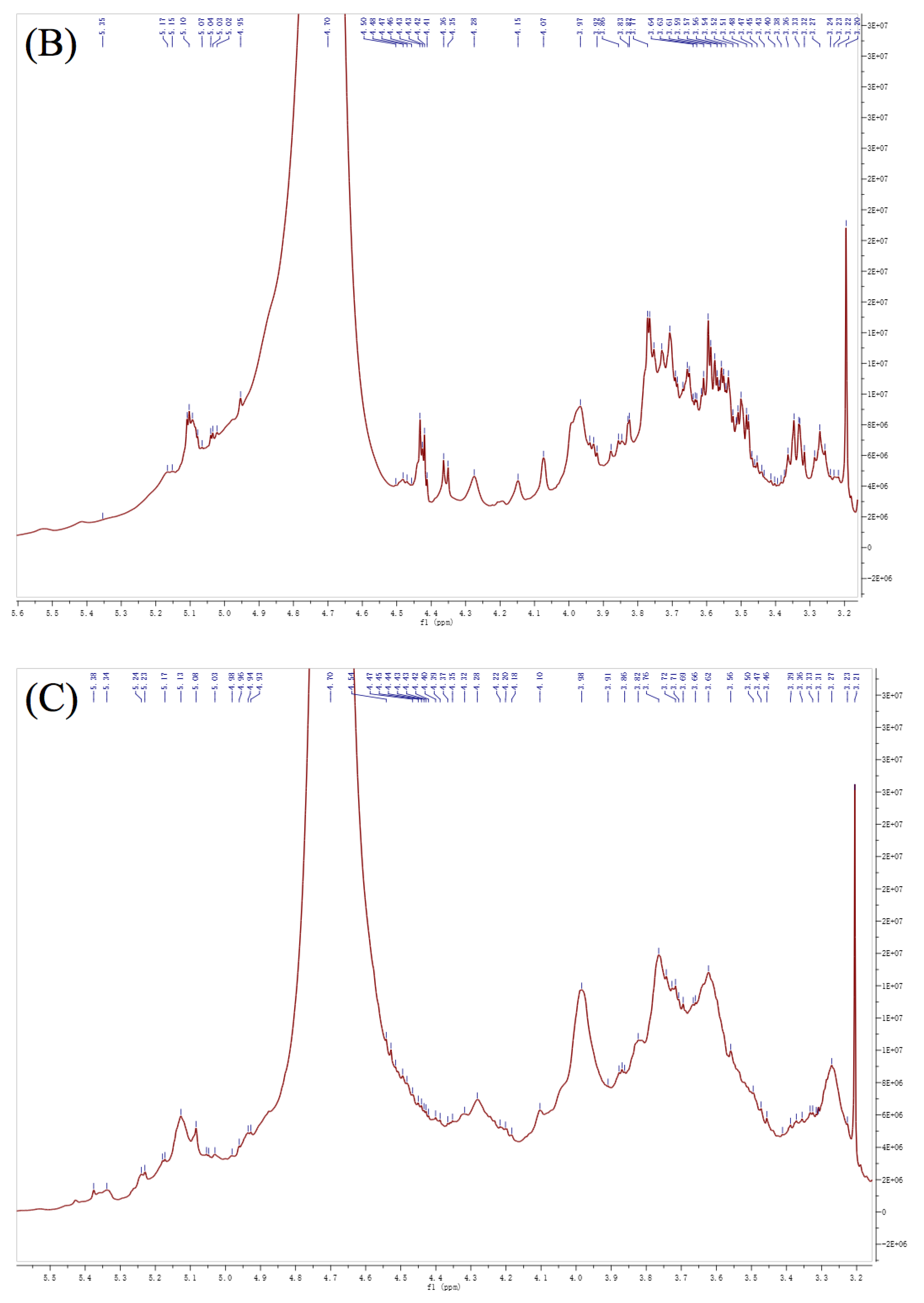 Polymers 12 00615 g003b