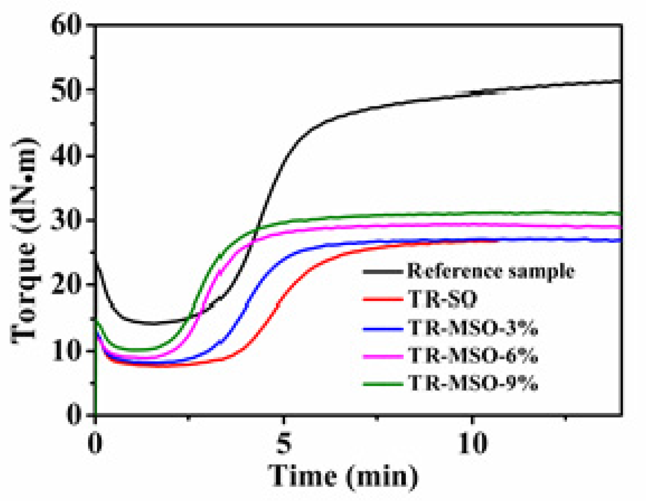 Polymers 12 00623 g003