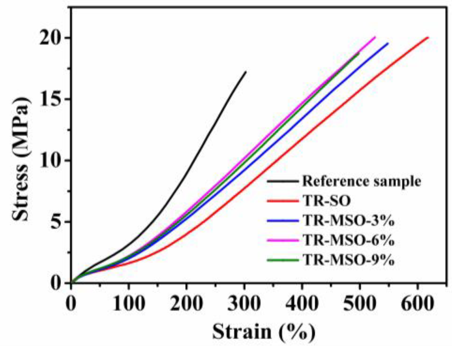 Polymers 12 00623 g004