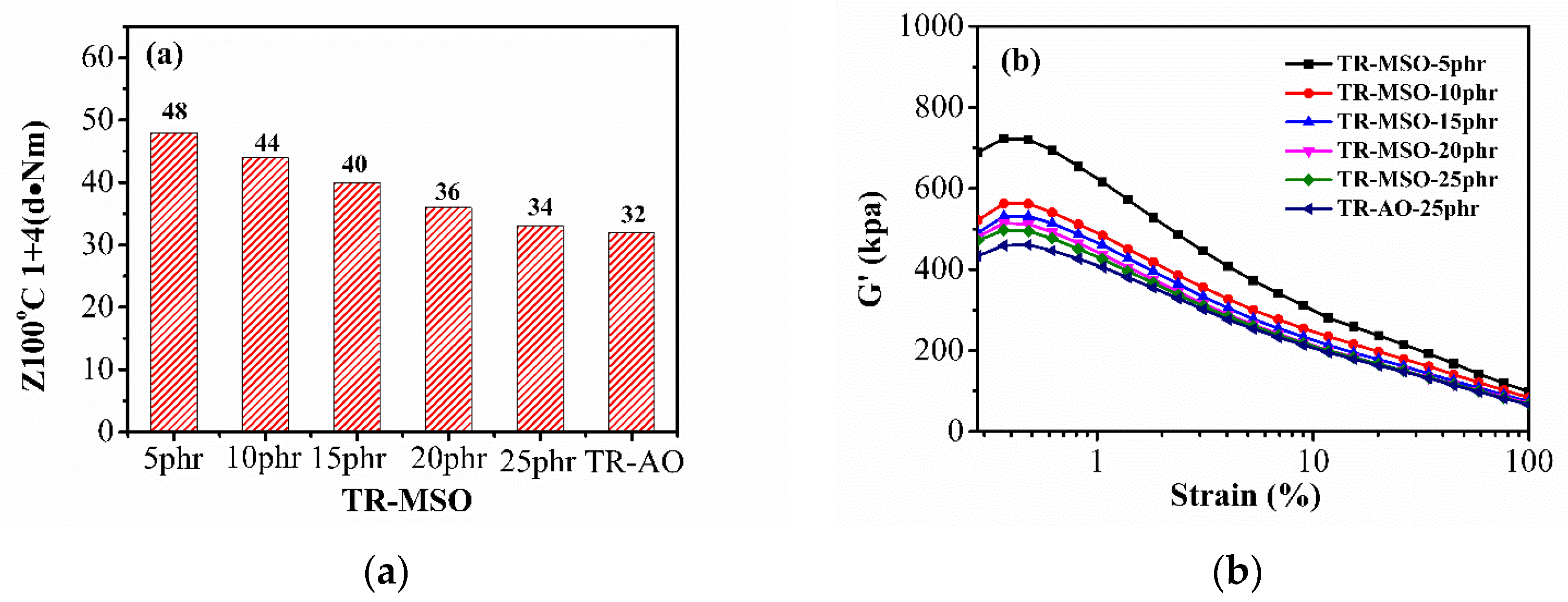 Polymers 12 00623 g005