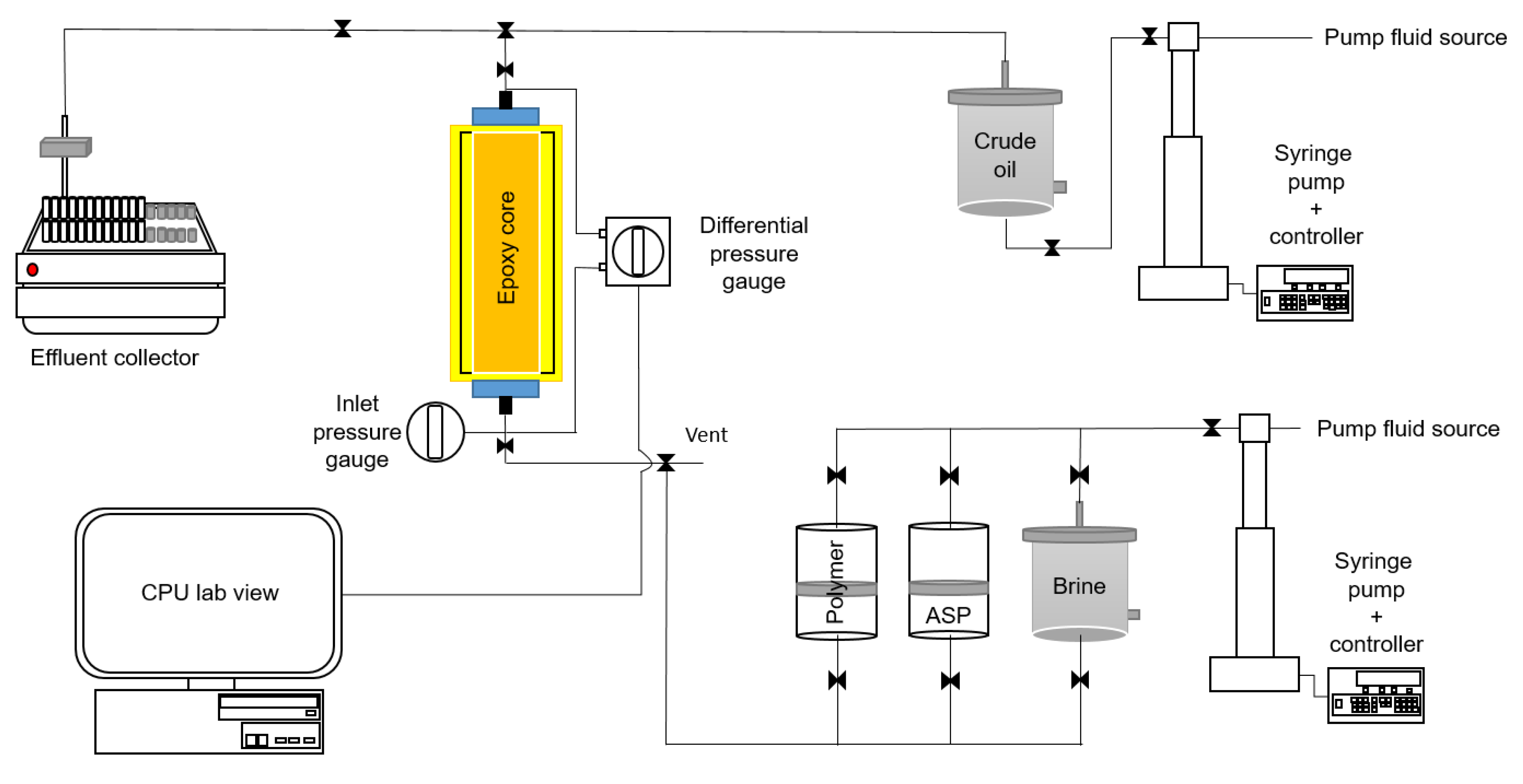 Sodium Hydroxide for Water PH Regulation –