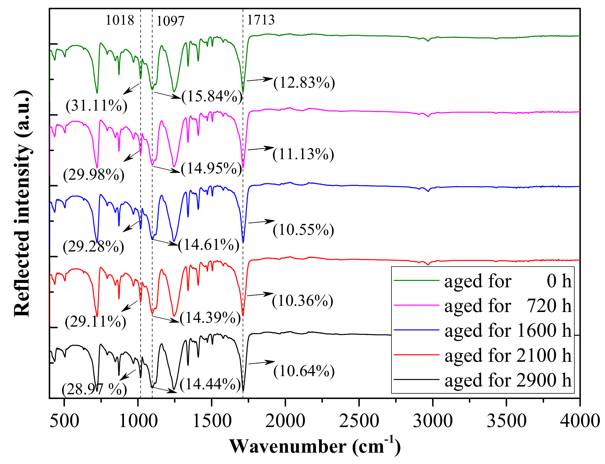 Polymers 12 00634 g001