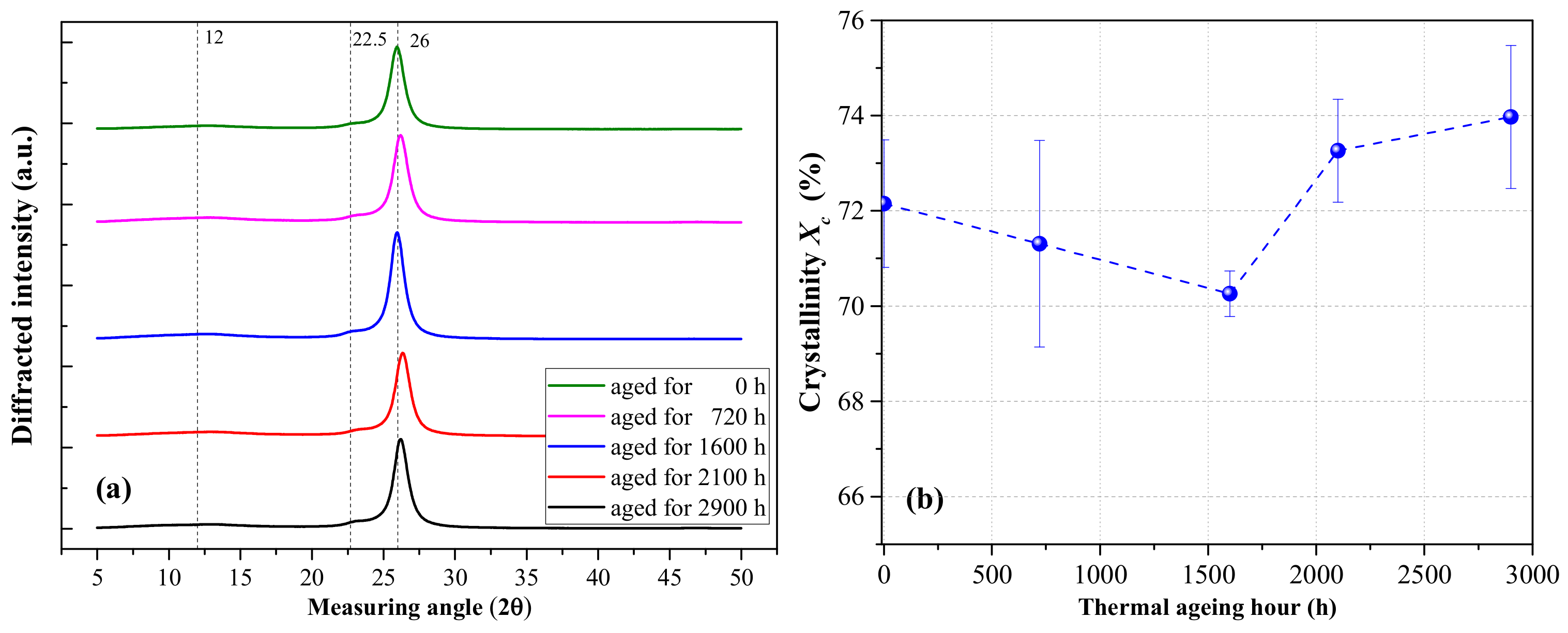 Polymers 12 00634 g002