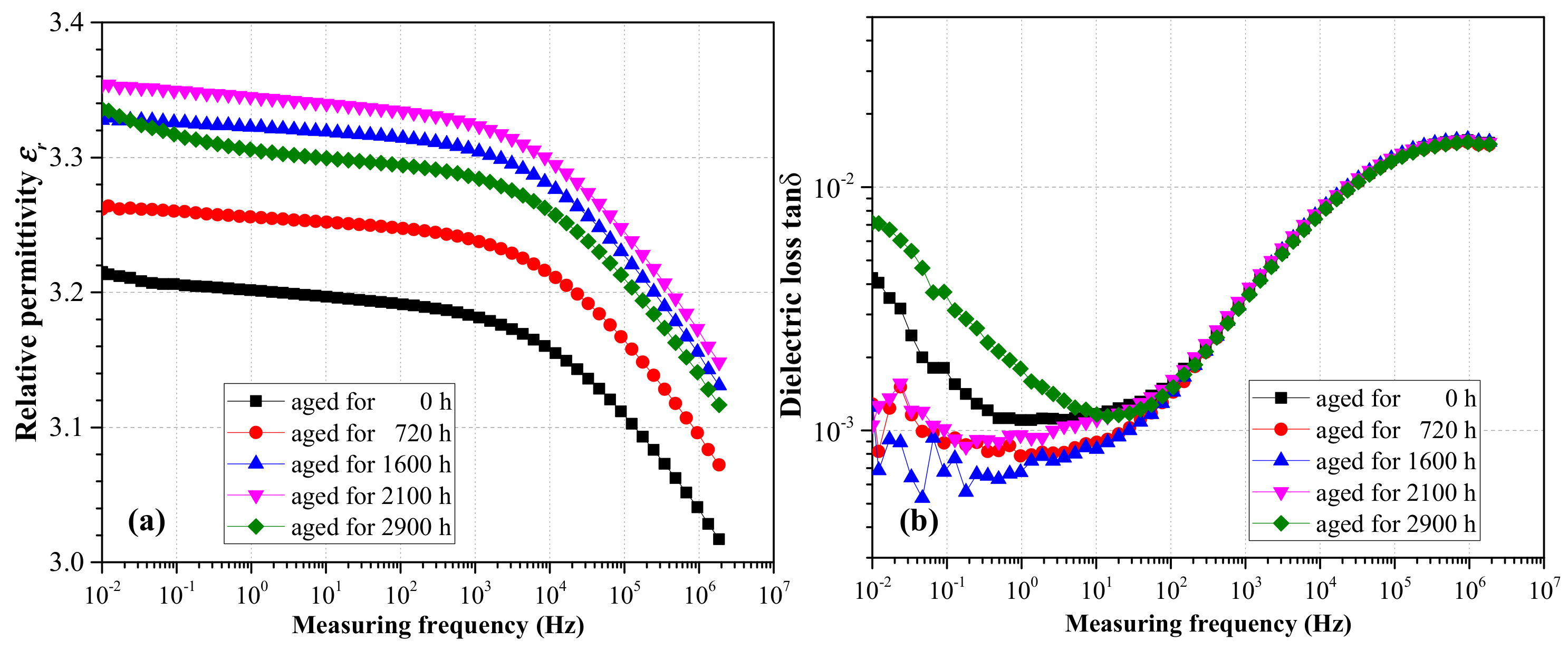 Polymers 12 00634 g003