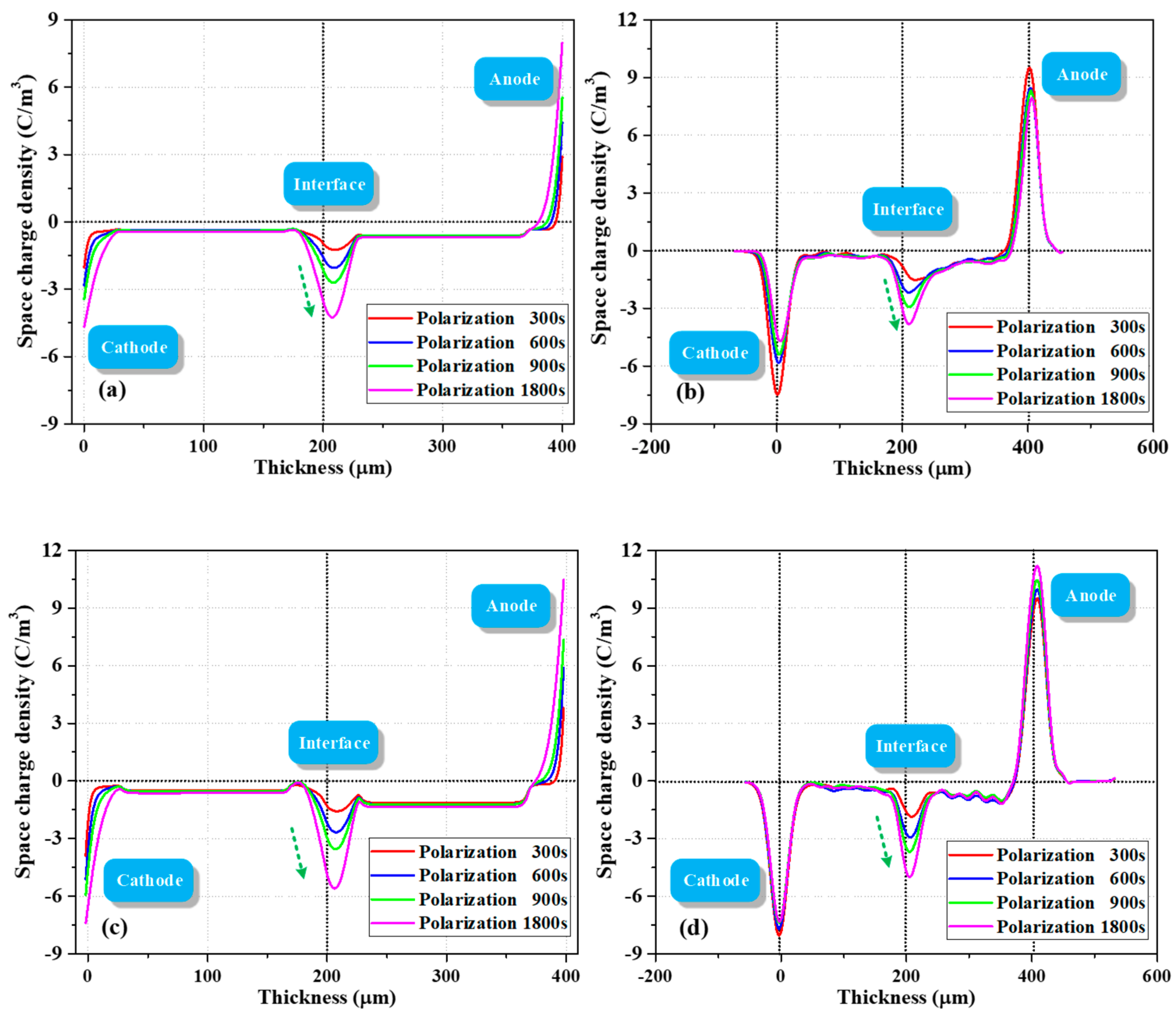 Polymers 12 00634 g009