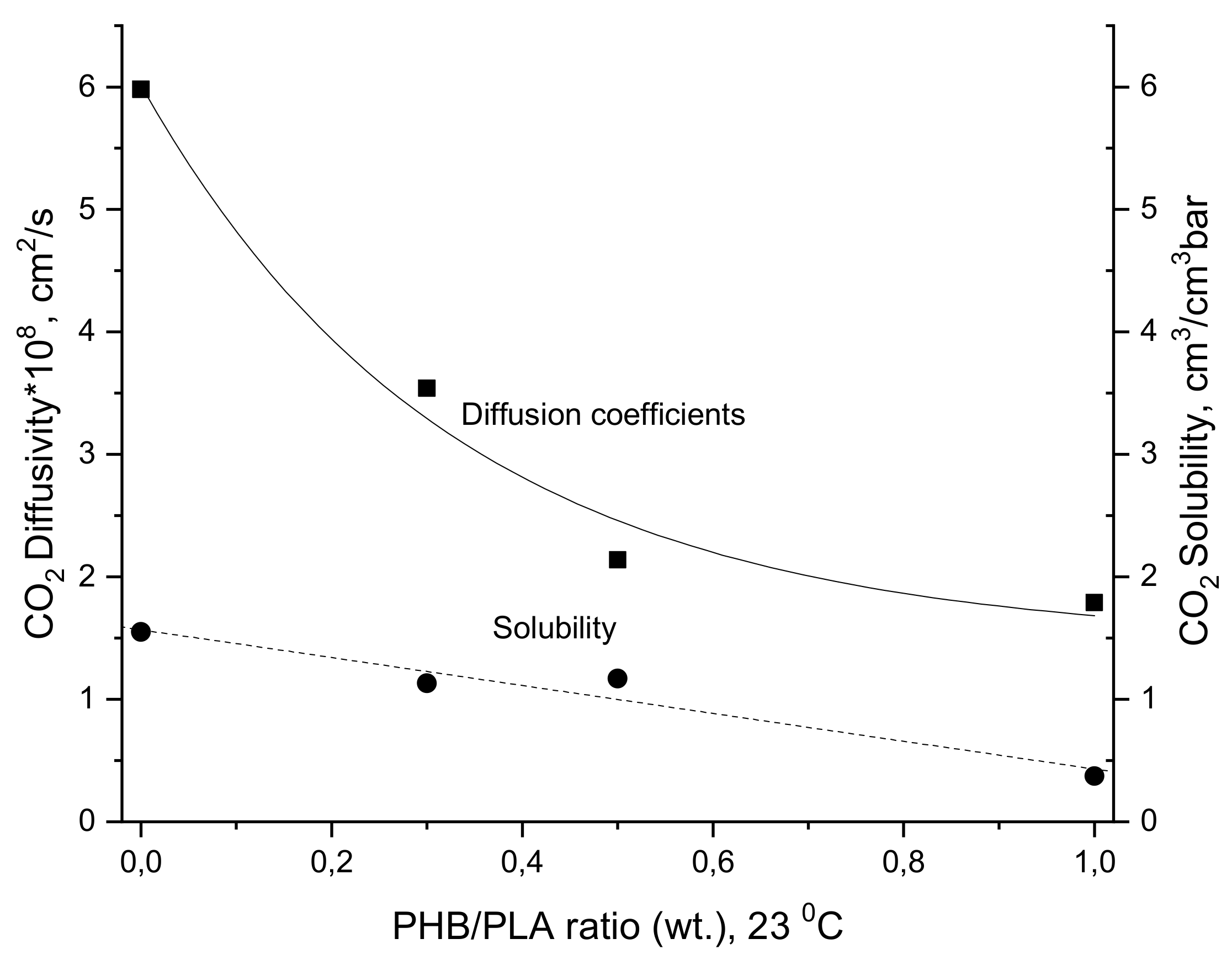 Polymers 12 00647 g008 Polymers 12 00647 g008