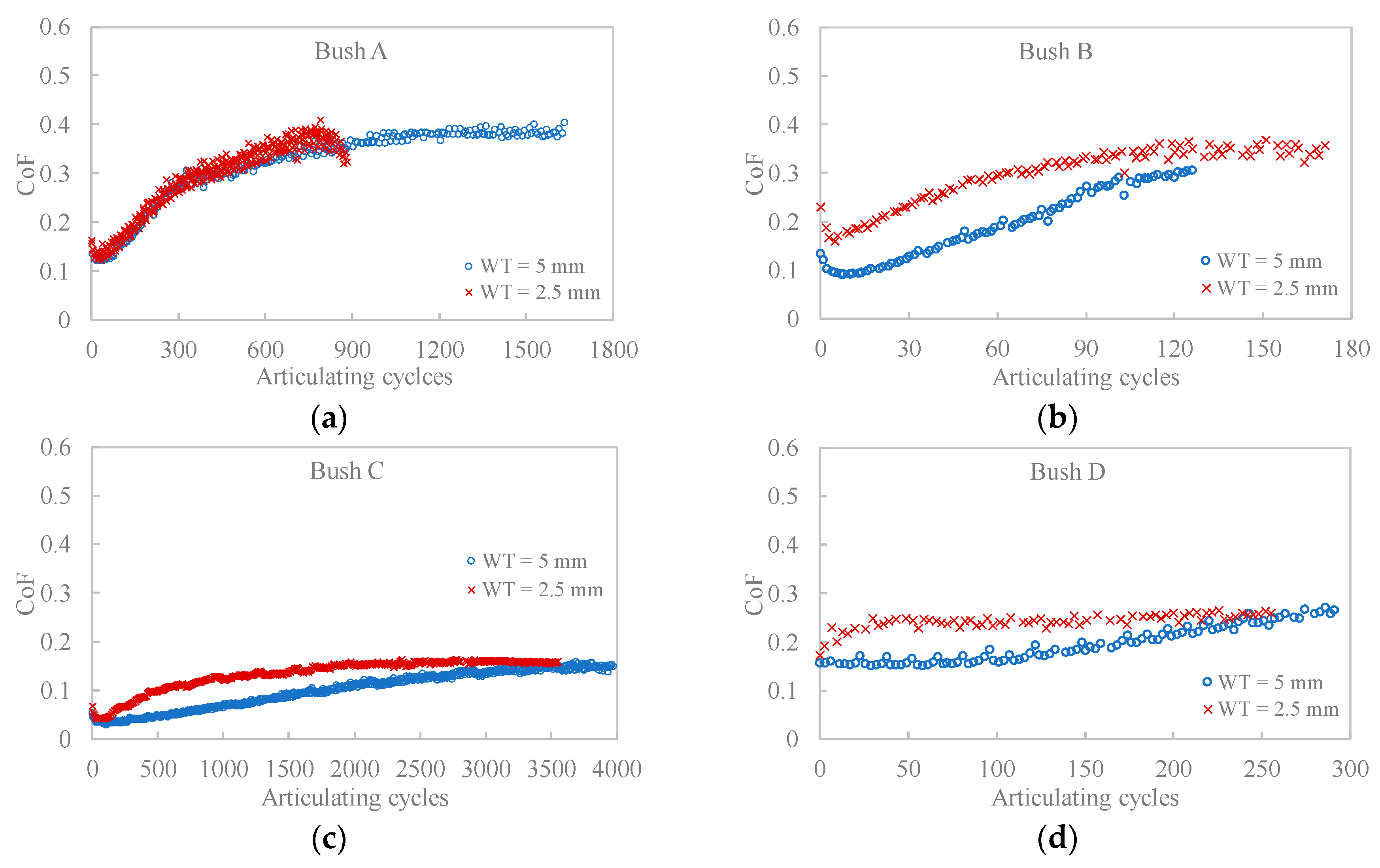 Polymers 12 00665 g004 Polymers 12 00665 g004