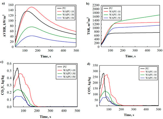 Polymers Special Issue New Trends In Polymer Science Health Of The Planet Health Of The People