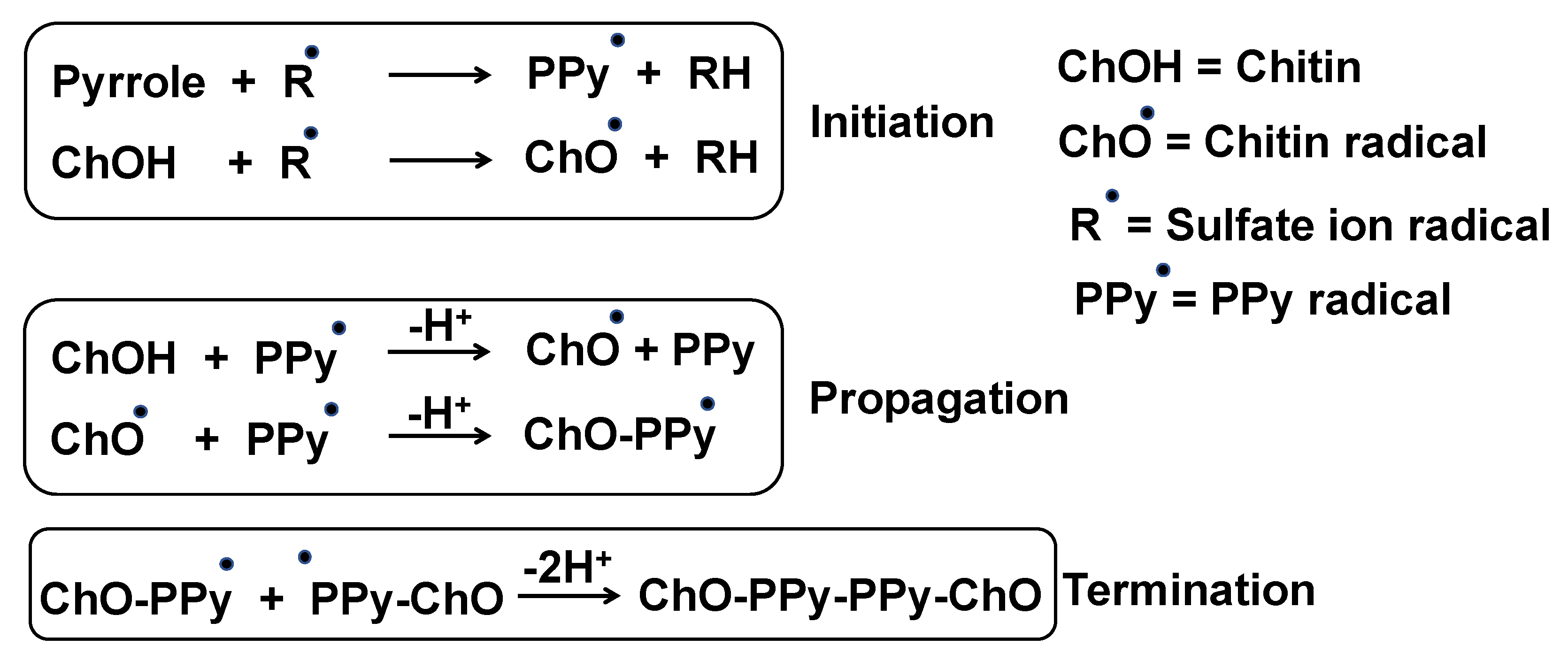 Polymers Free Full Text Conducting Polymer Grafting Recent And Key Developments Html