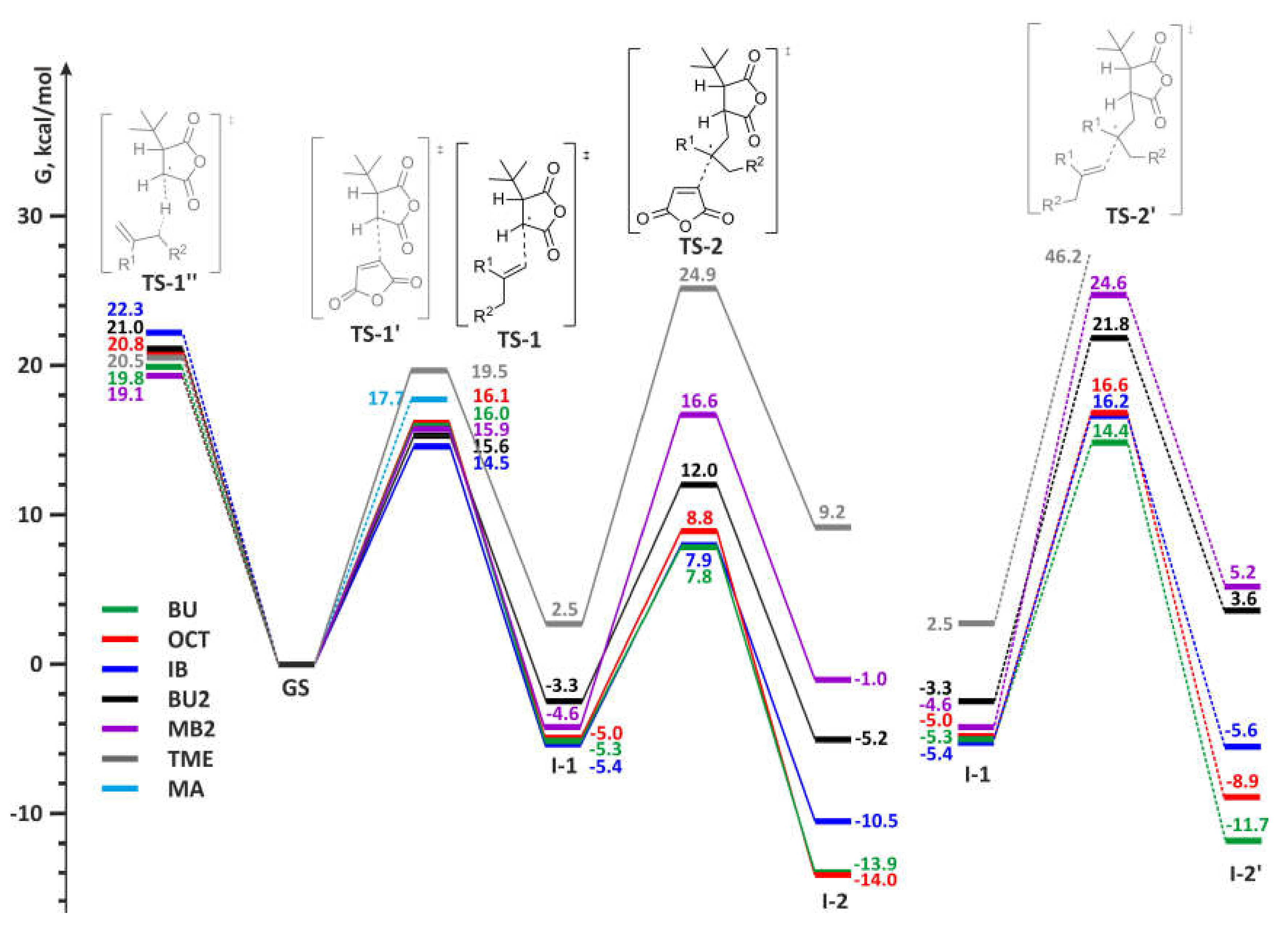 Polymers 12 00744 g007