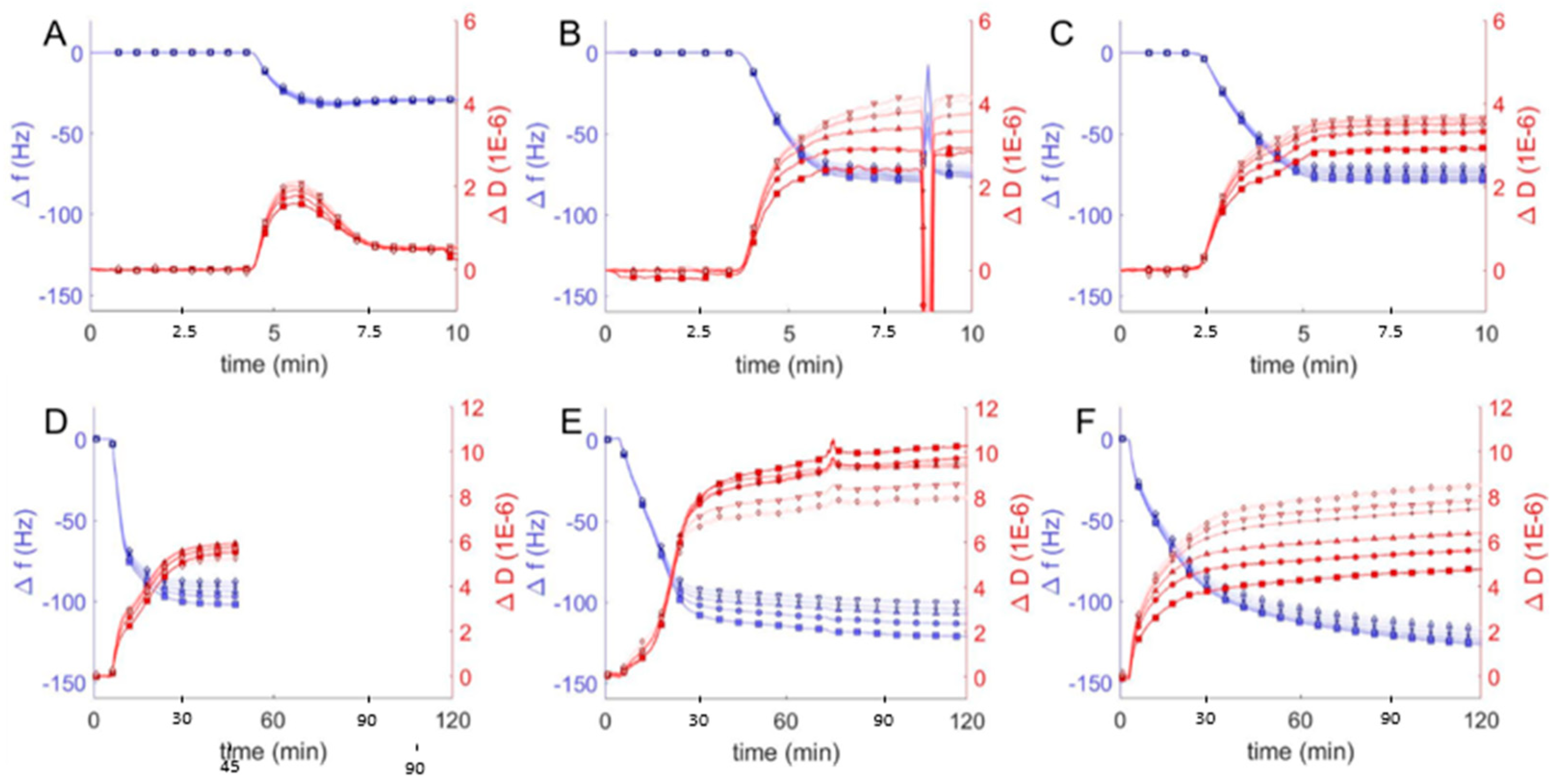 Polymers 12 00745 g004