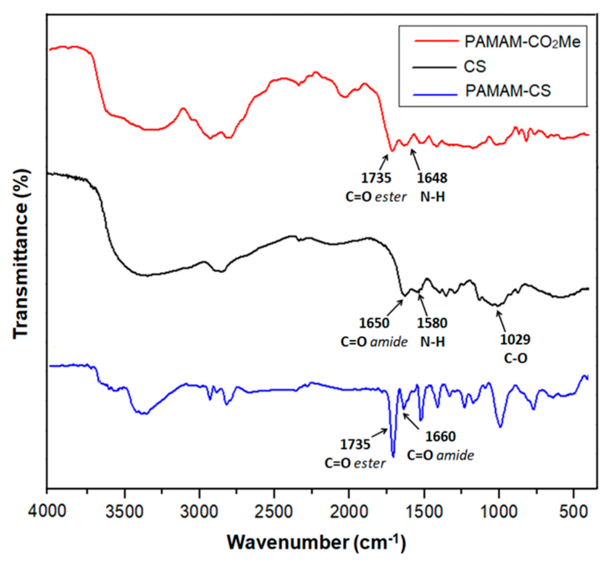 Polymers 12 00754 g001 Polymers 12 00754 g001