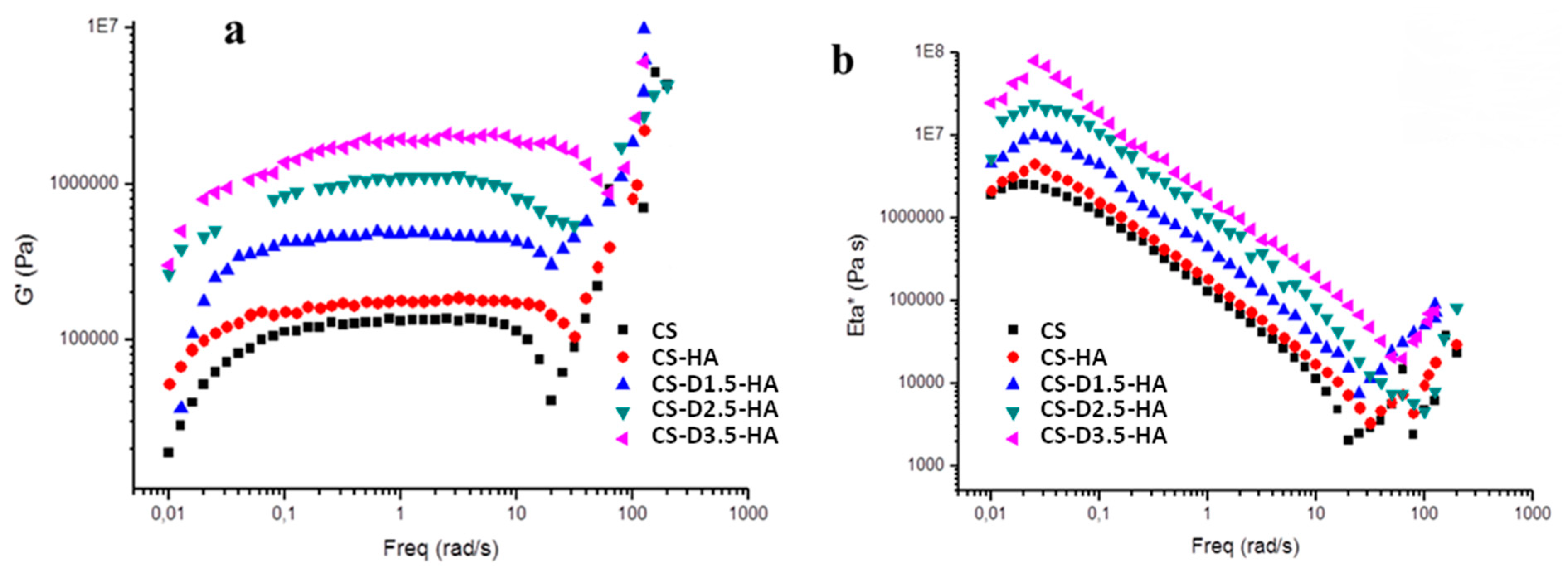 Polymers 12 00754 g008 Polymers 12 00754 g008