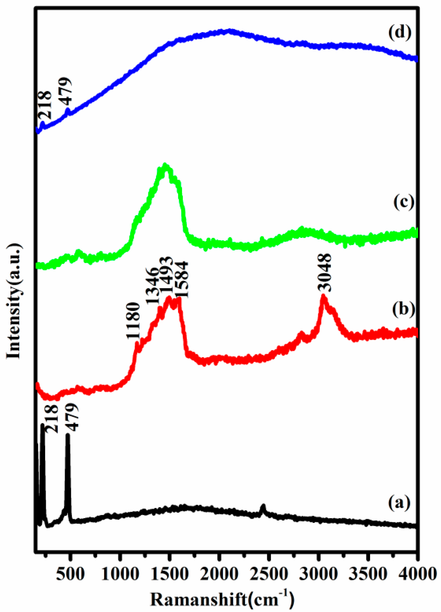 Polymers 12 00755 g003