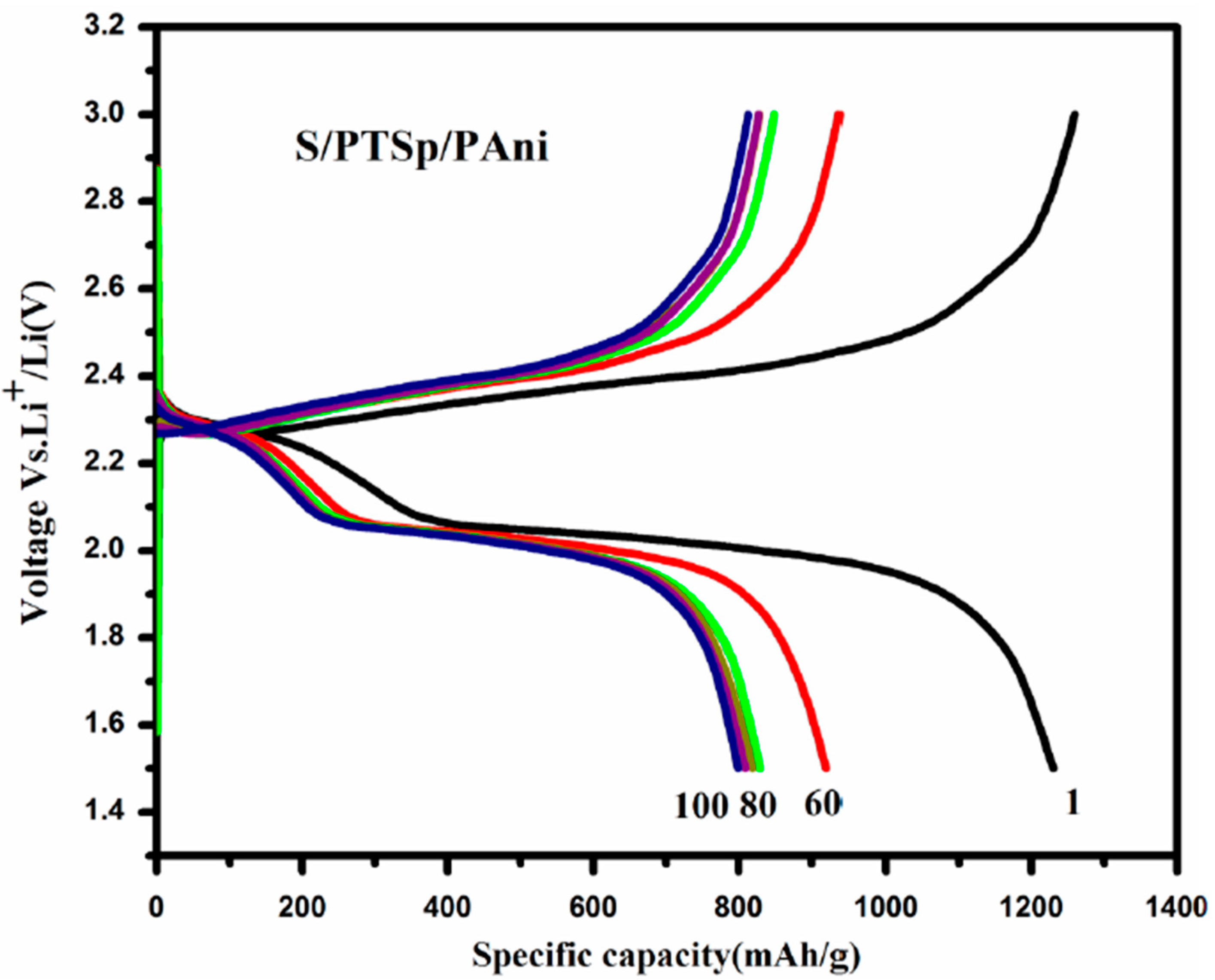 Polymers 12 00755 g009