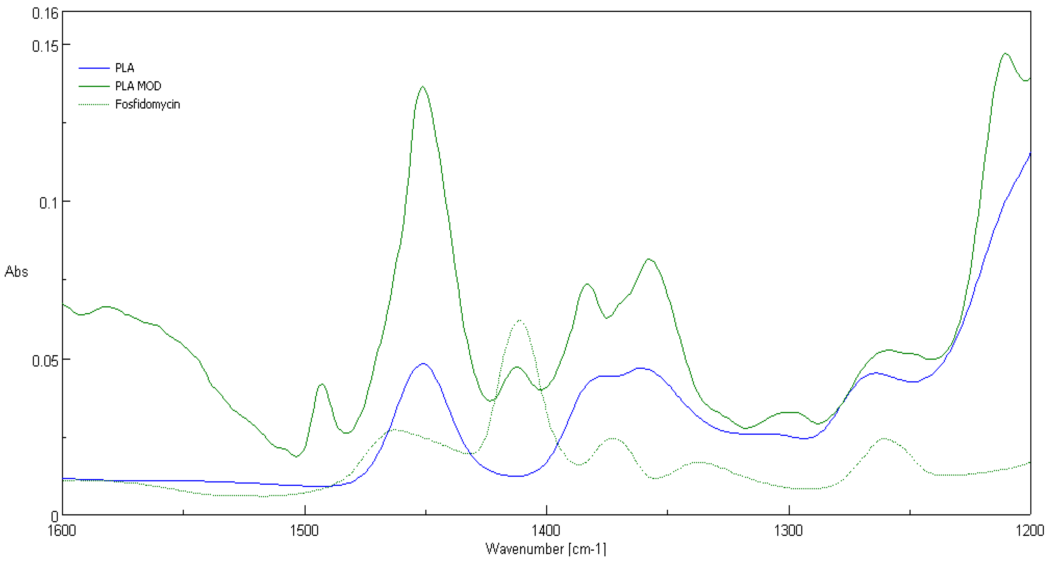 Polymers 12 00768 g006