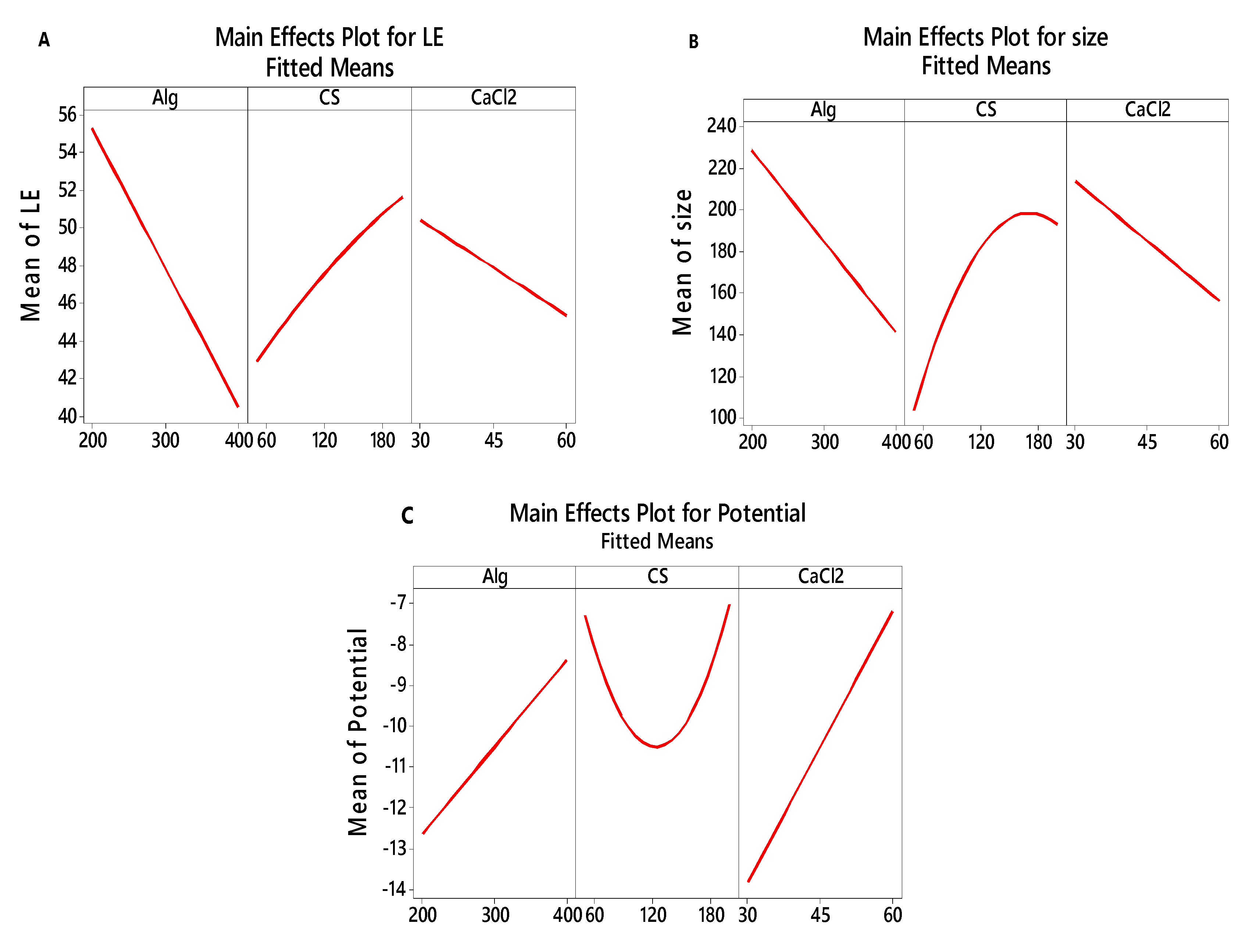 Polymers 12 00772 g005