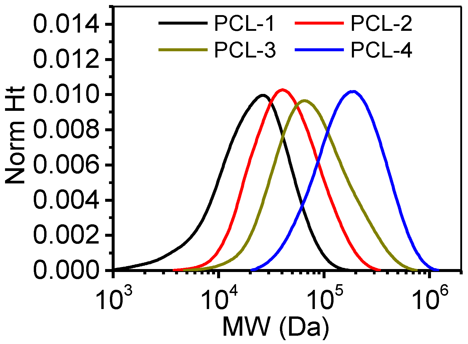 Polymers 12 00780 g001