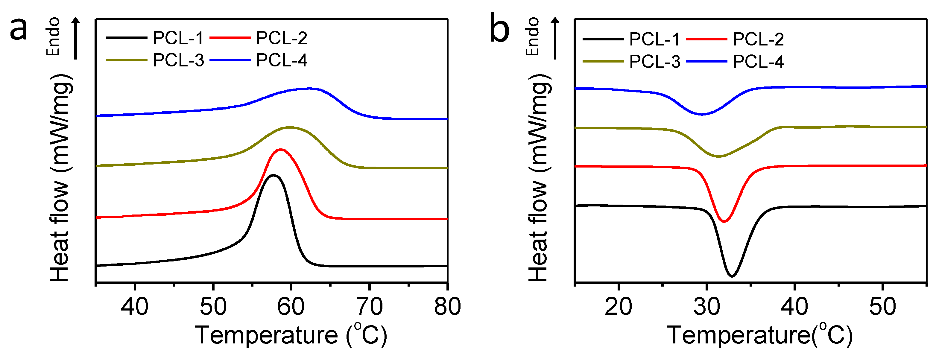 Polymers 12 00780 g002