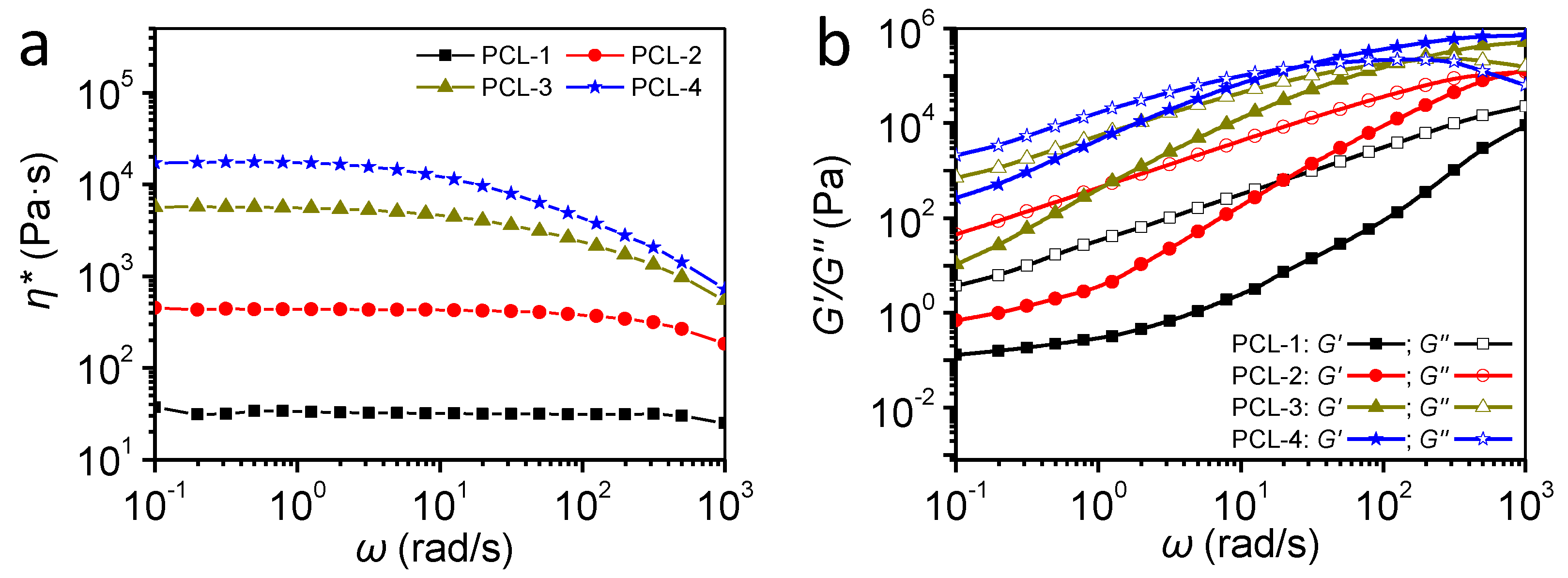 Polymers 12 00780 g003