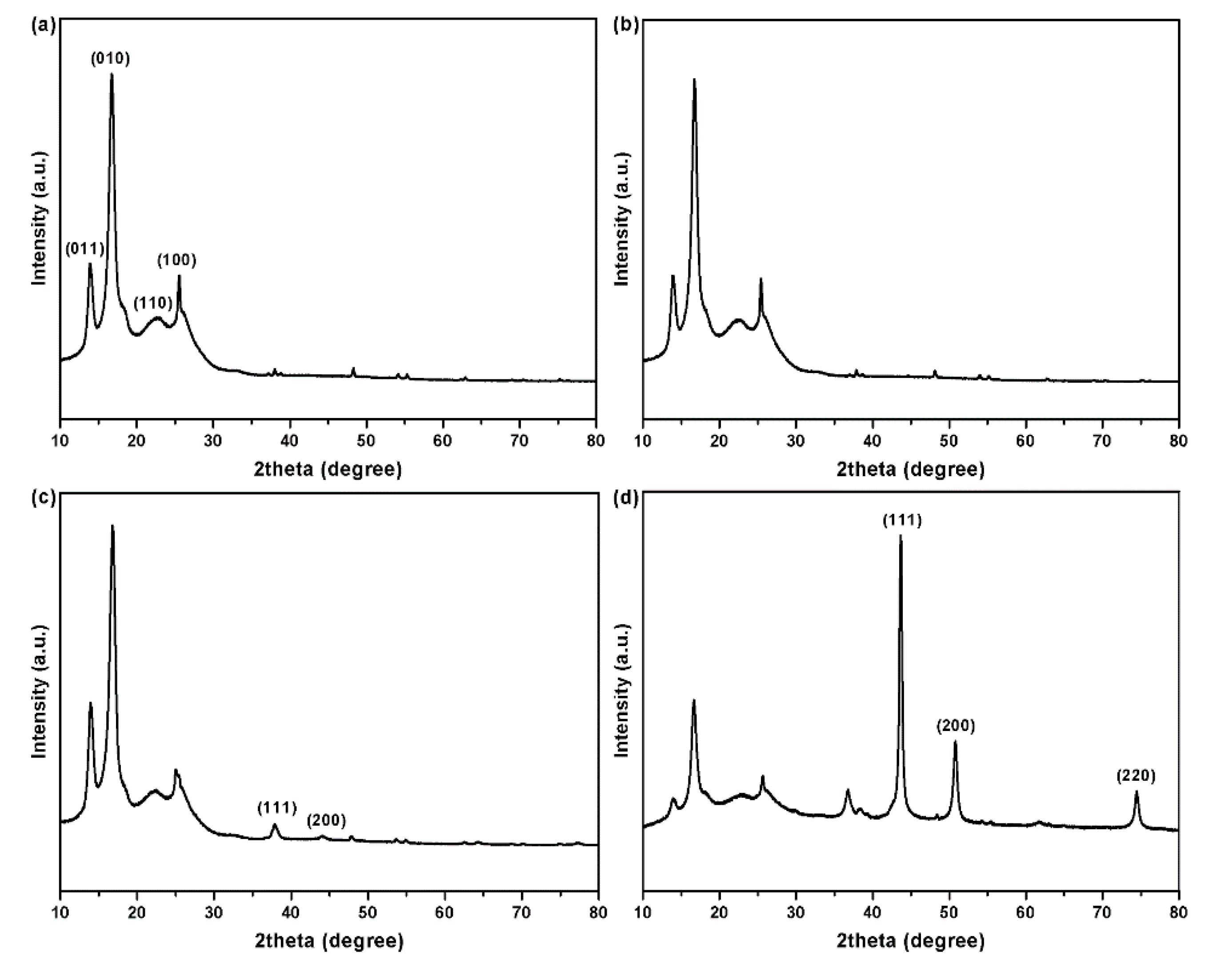 Polymers 12 00783 g008 Polymers 12 00783 g008