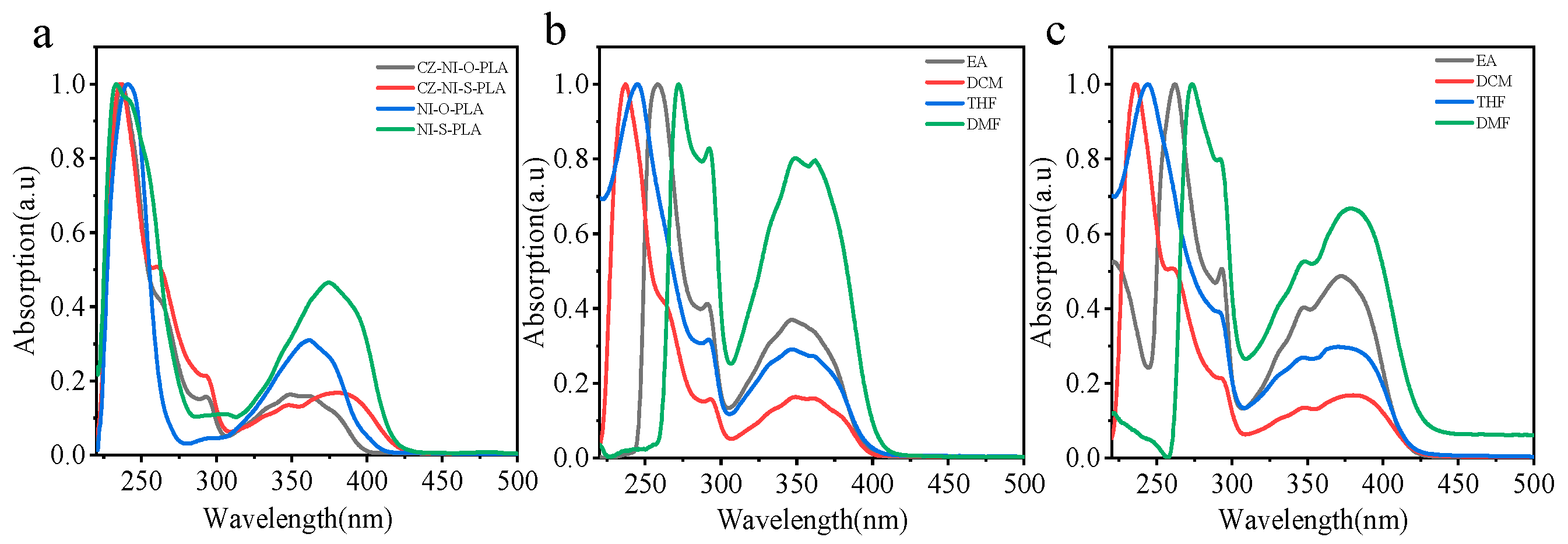 Polymers 12 00790 g005