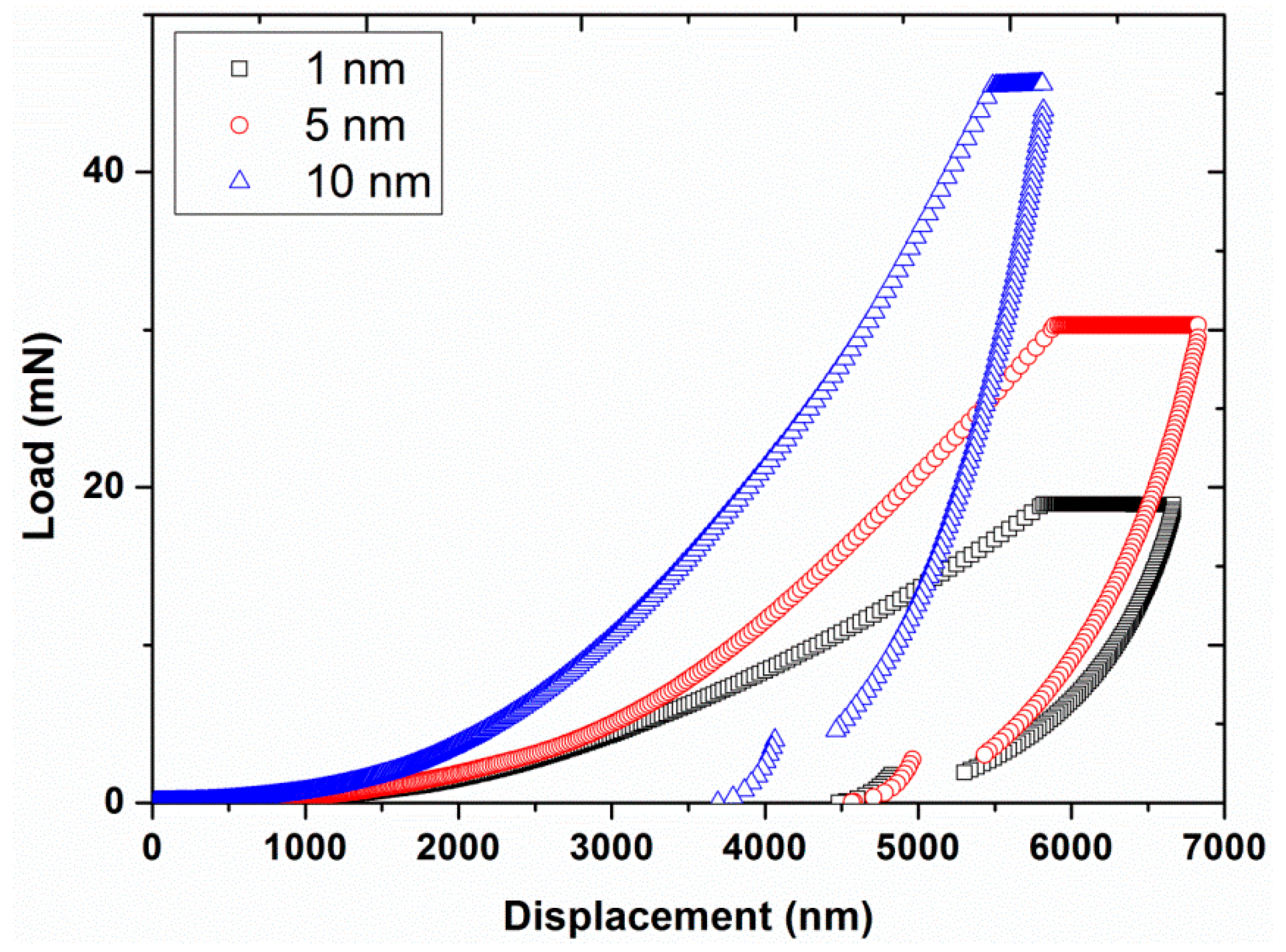 Outer indentation level