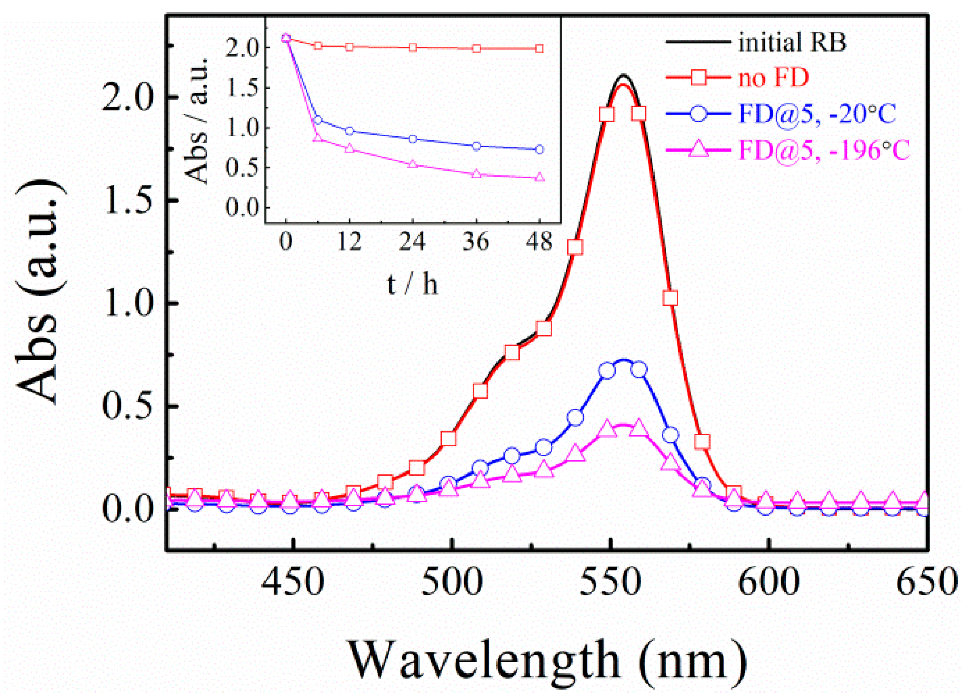 Polymers 12 00797 g002