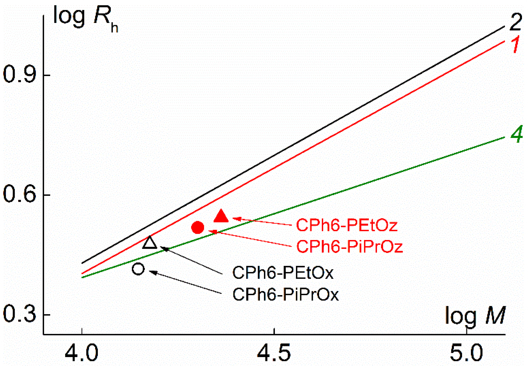 Polymers 12 00800 g008