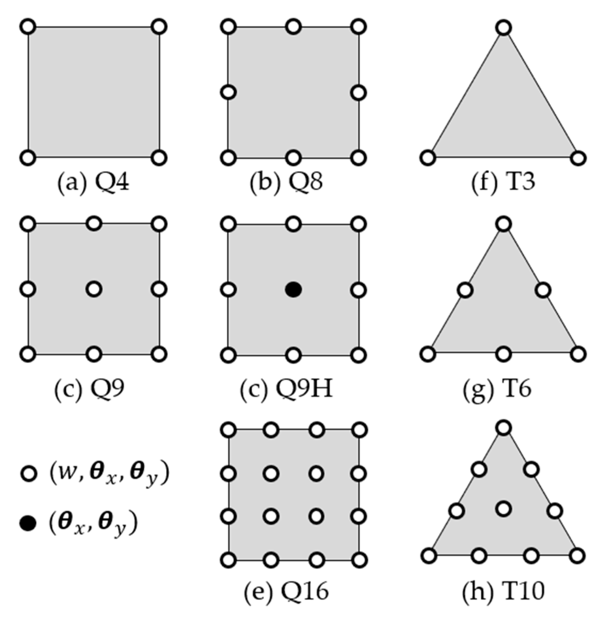 Polymers Free Full Text Application Of The Finite Element Method In The Analysis Of Composite Materials A Review Html