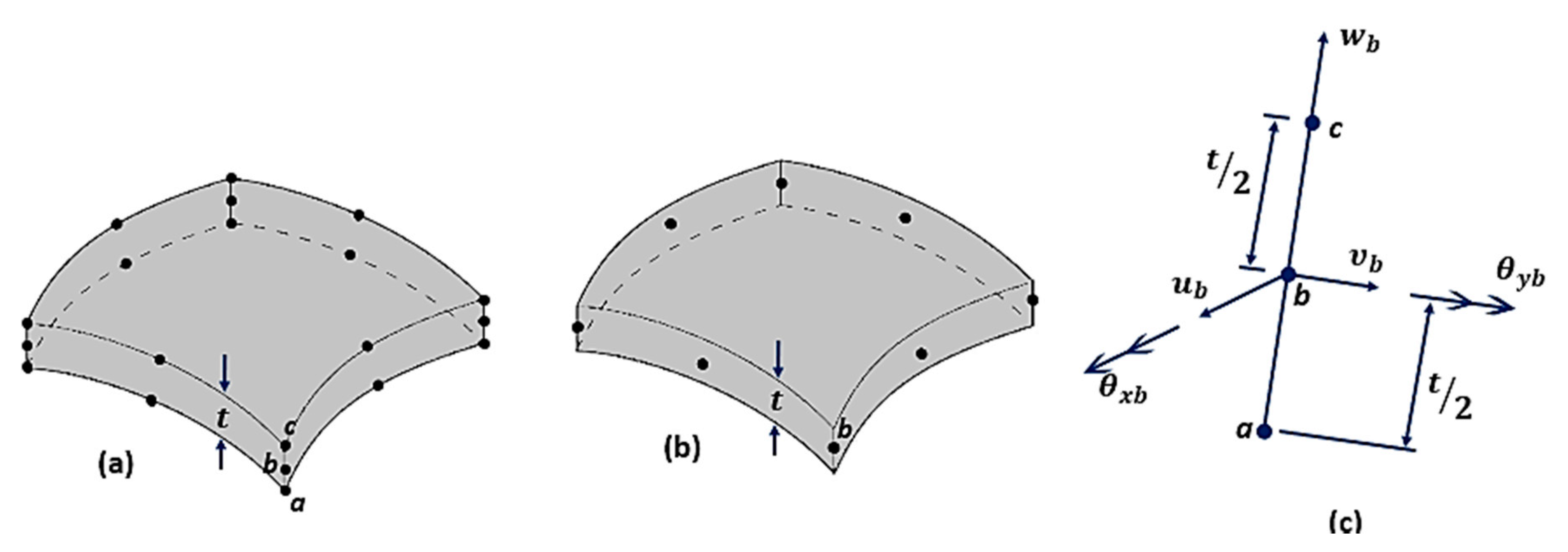 Polymers Free Full Text Application Of The Finite Element Method In The Analysis Of Composite Materials A Review Html