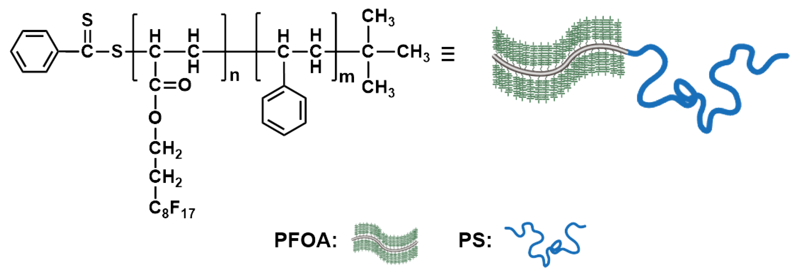 Поли б. Thermosensitive Polymer. Поли алкил акрилат. Polystyrene structure. Poly(Styrene-Block-isoprene).