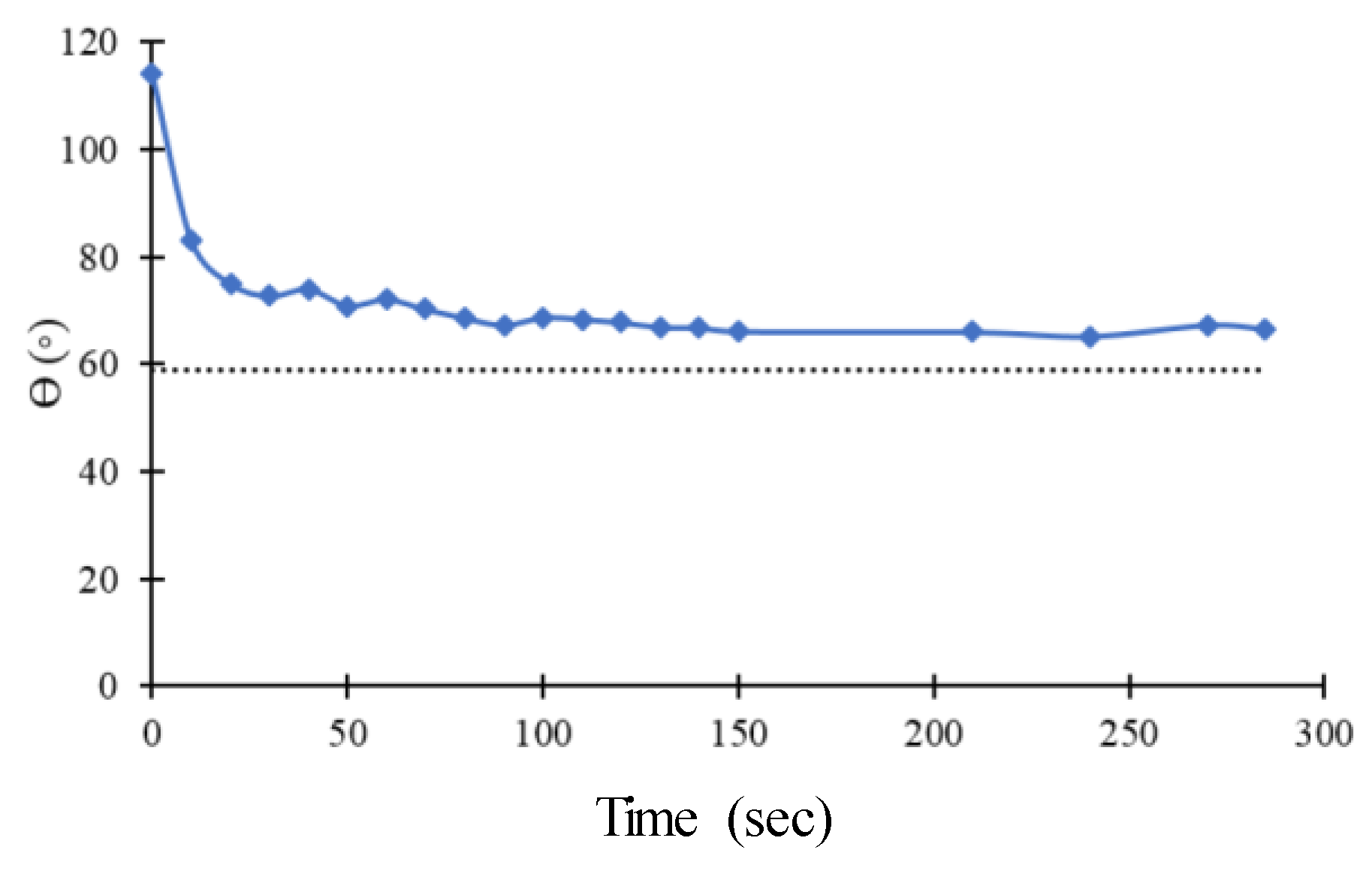 Polymers 12 00828 g006