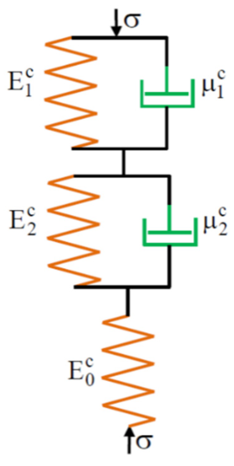 Polymers 12 00830 g006