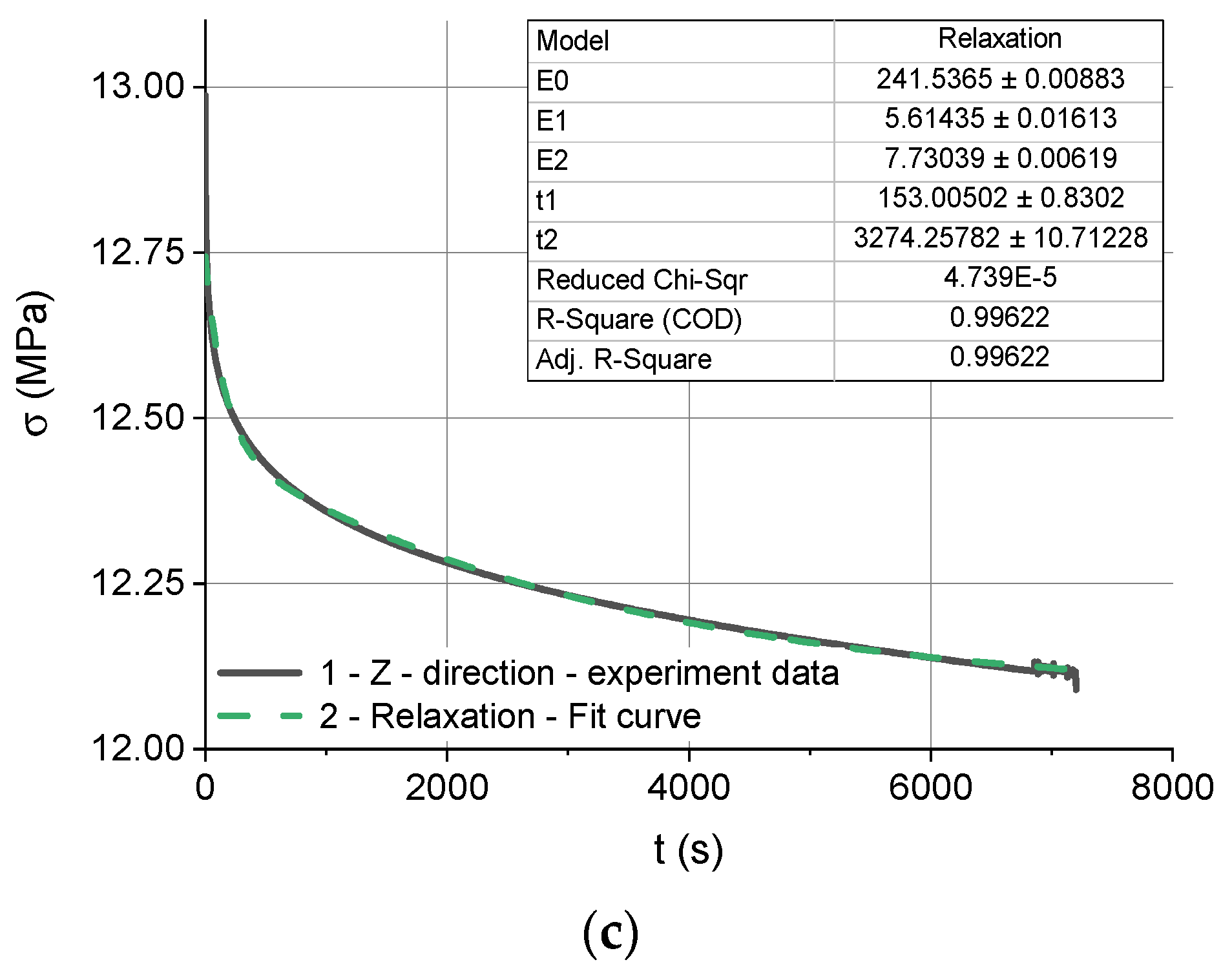 Polymers 12 00830 g007b