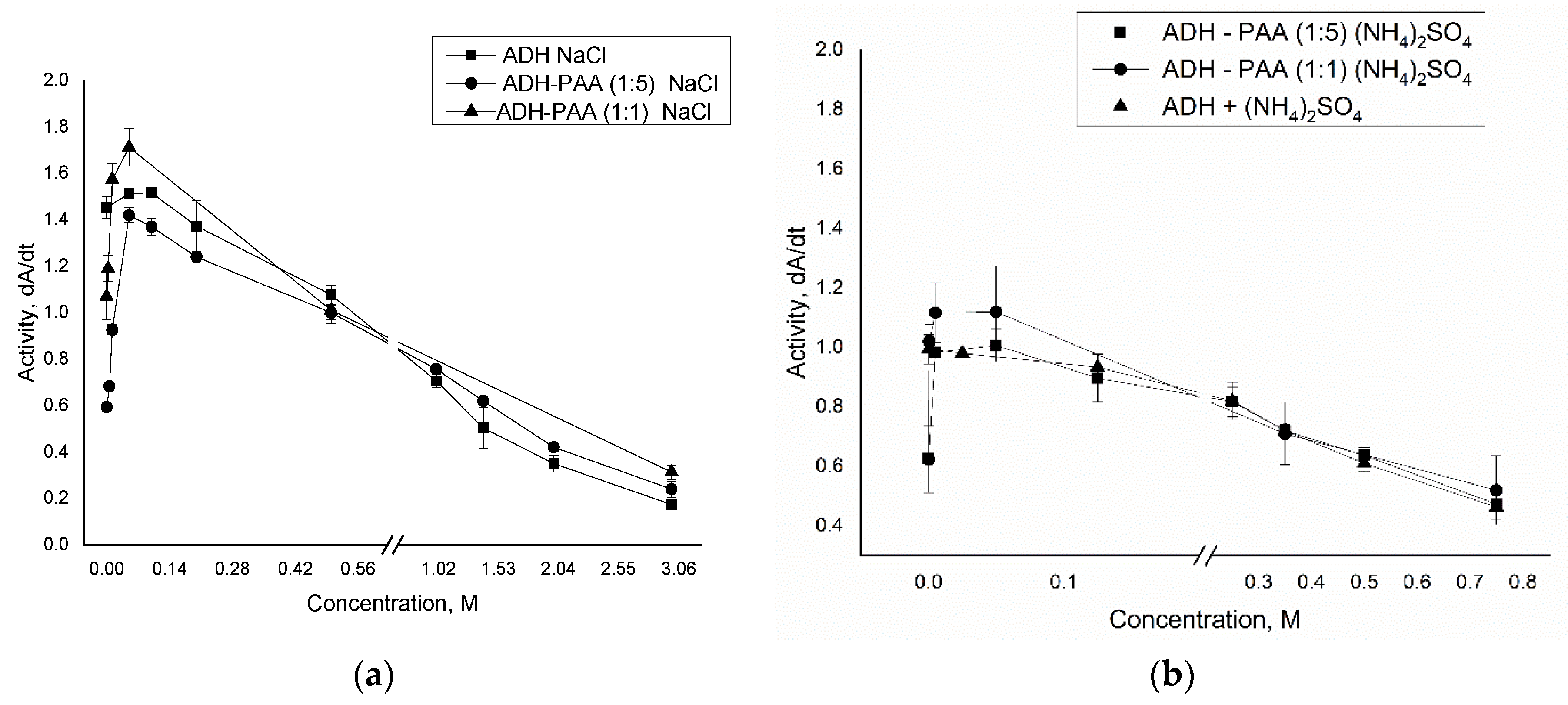 Polymers 12 00832 g003