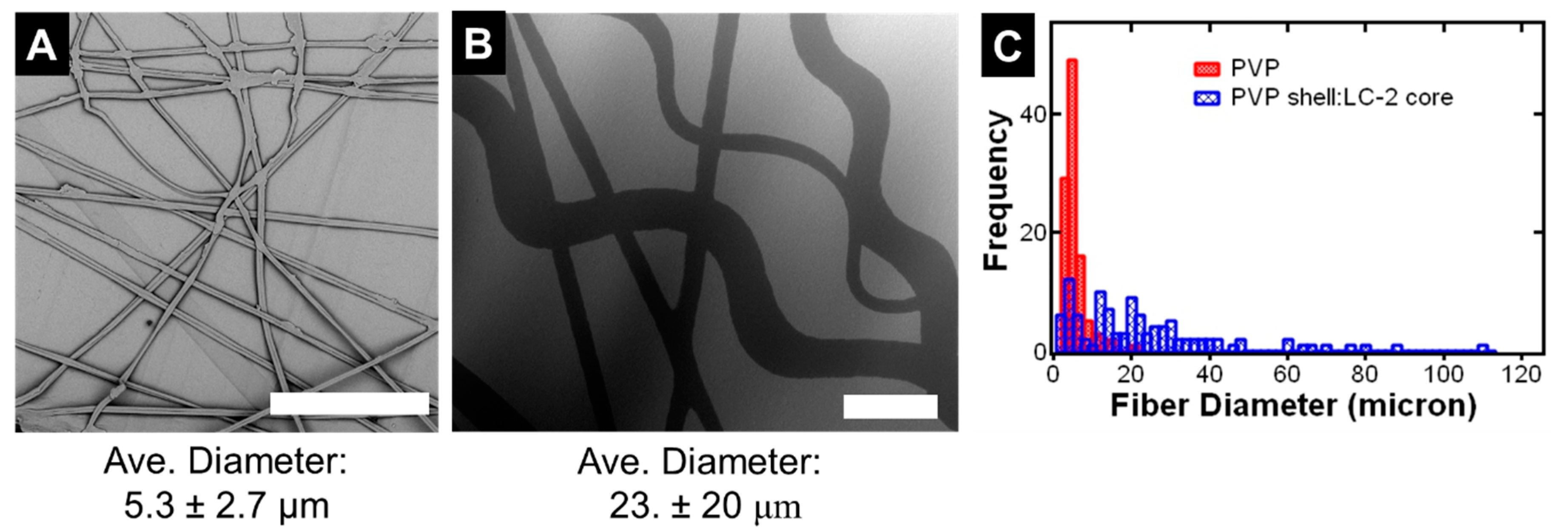 Polymers 12 00842 g006 Polymers 12 00842 g006