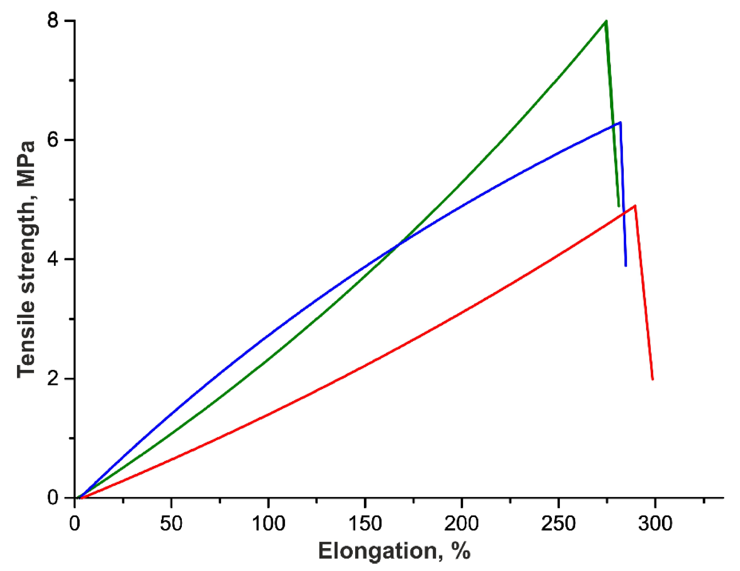 Polymers 12 00845 g003