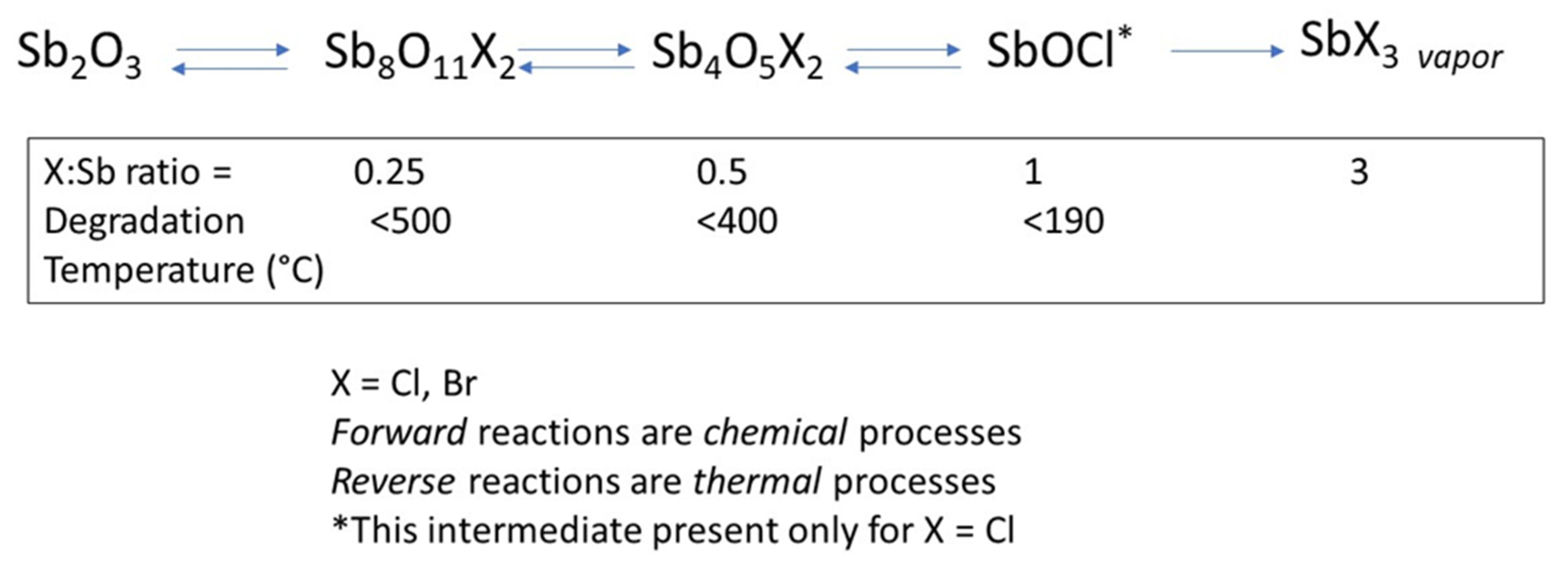 Polymers Free Full Text Biomolecules As Flame Retardant Additives For Polymers A Review Html